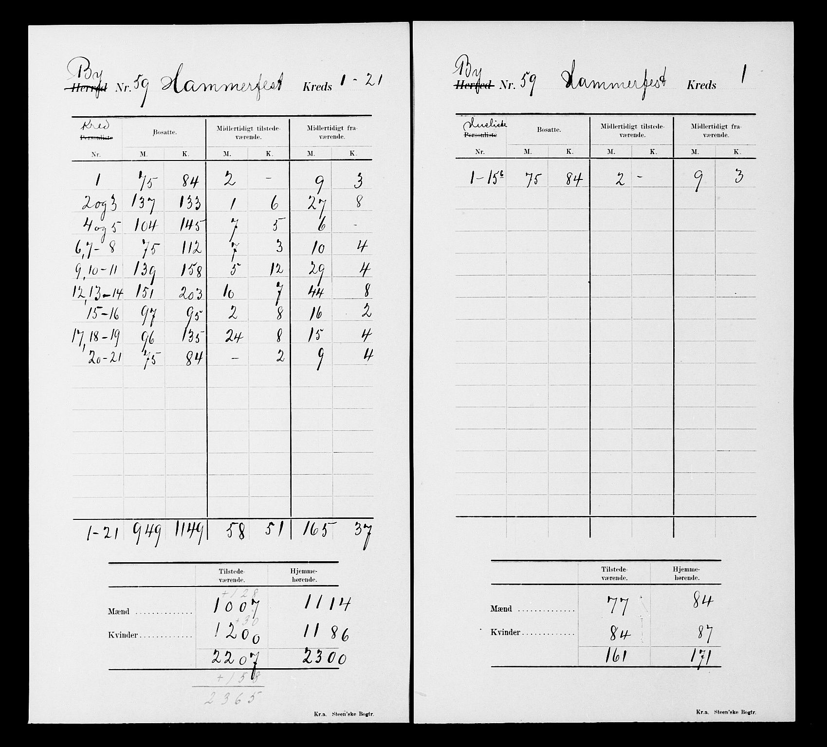 SATØ, 1900 census for Hammerfest, 1900, p. 24