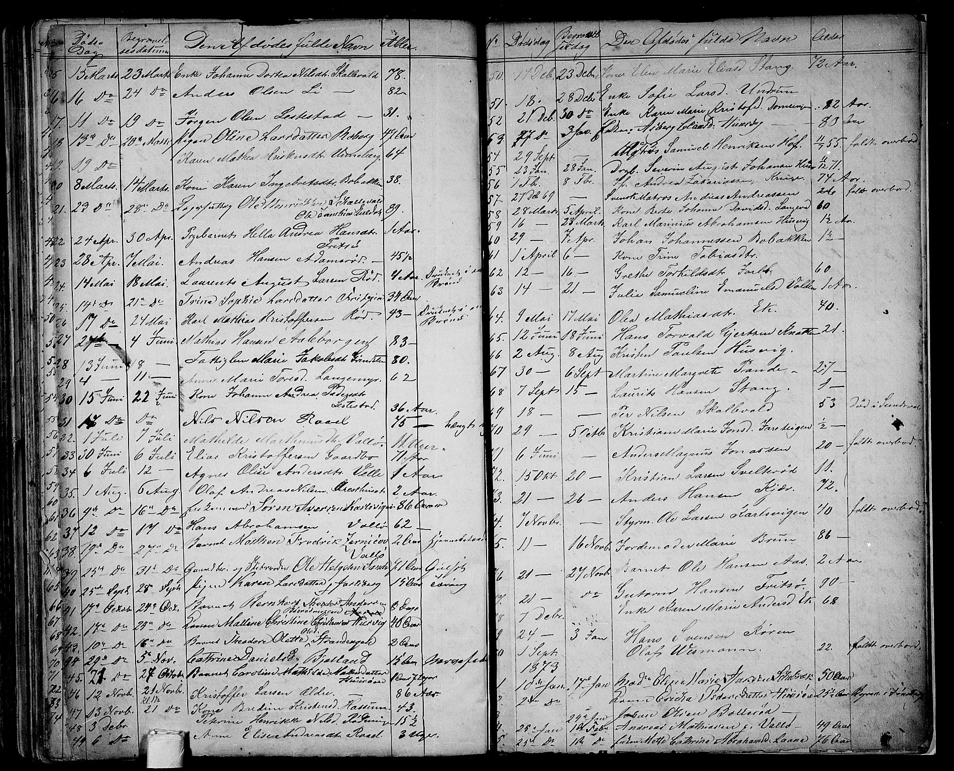 Sem kirkebøker, AV/SAKO-A-5/G/Ga/L0004: Parish register (copy) no. I 4, 1855-1877