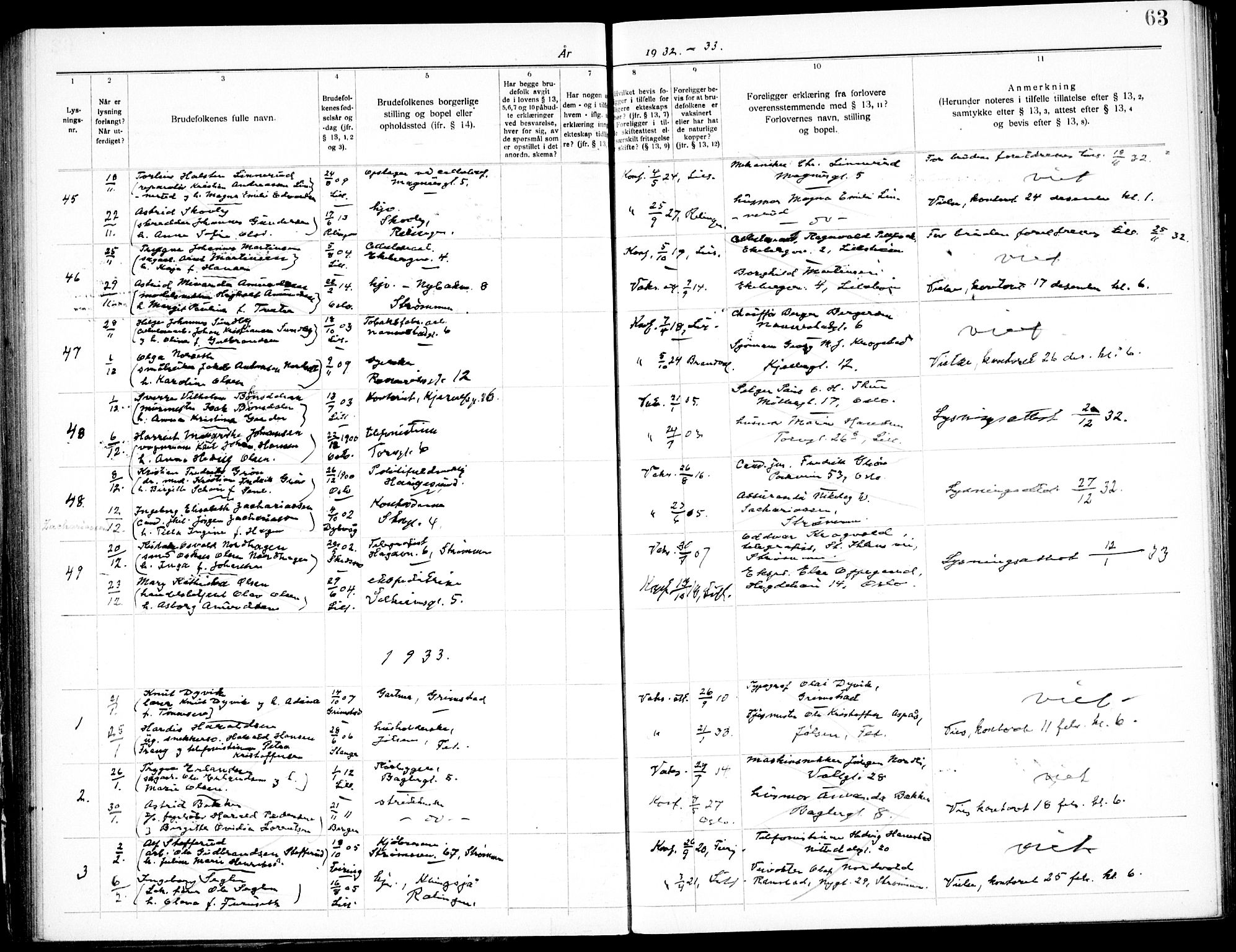 Skedsmo prestekontor Kirkebøker, SAO/A-10033a/H/Hc/L0001: Banns register no. III 1, 1919-1938, p. 63