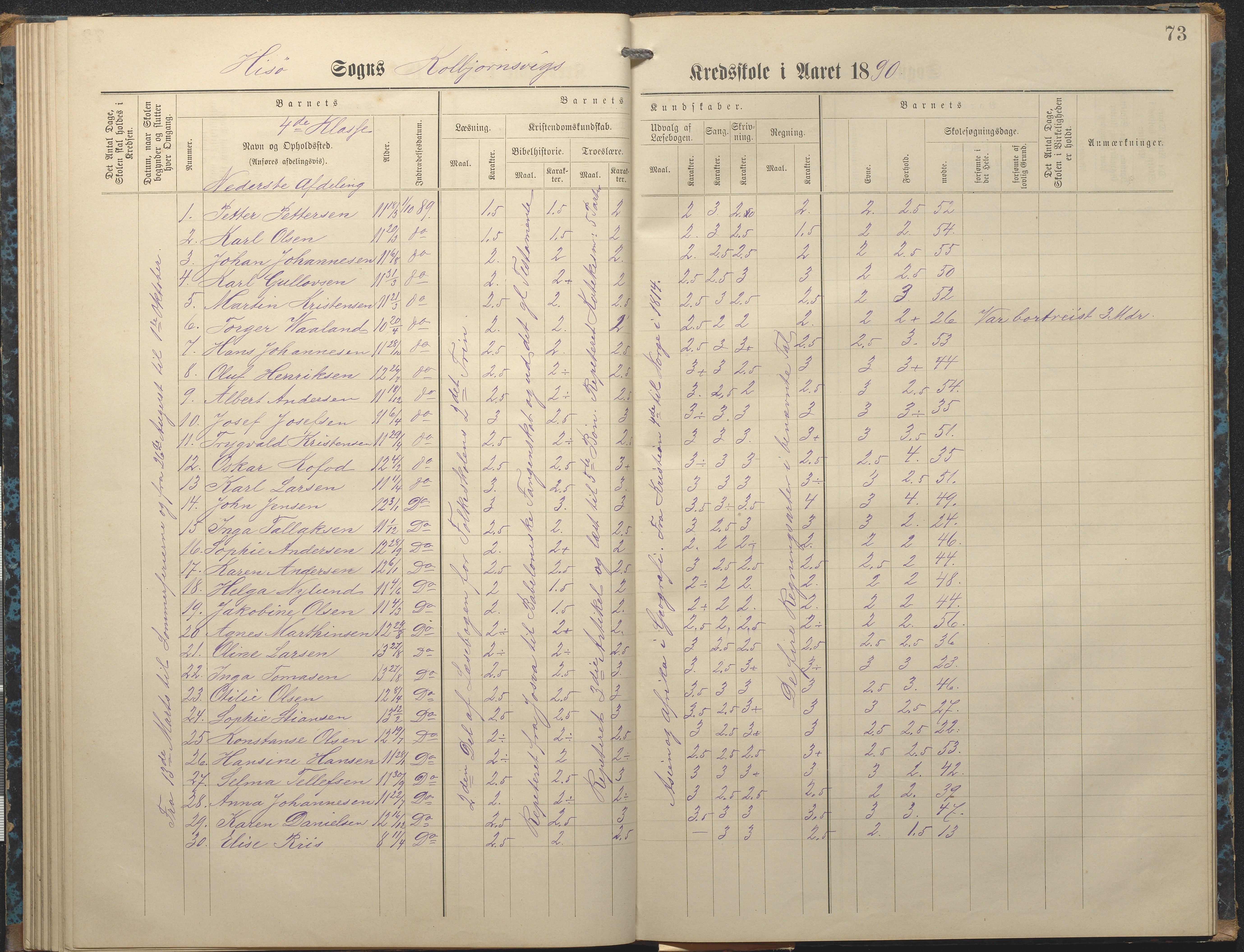 Hisøy kommune frem til 1991, AAKS/KA0922-PK/32/L0007: Skoleprotokoll, 1875-1891, p. 73