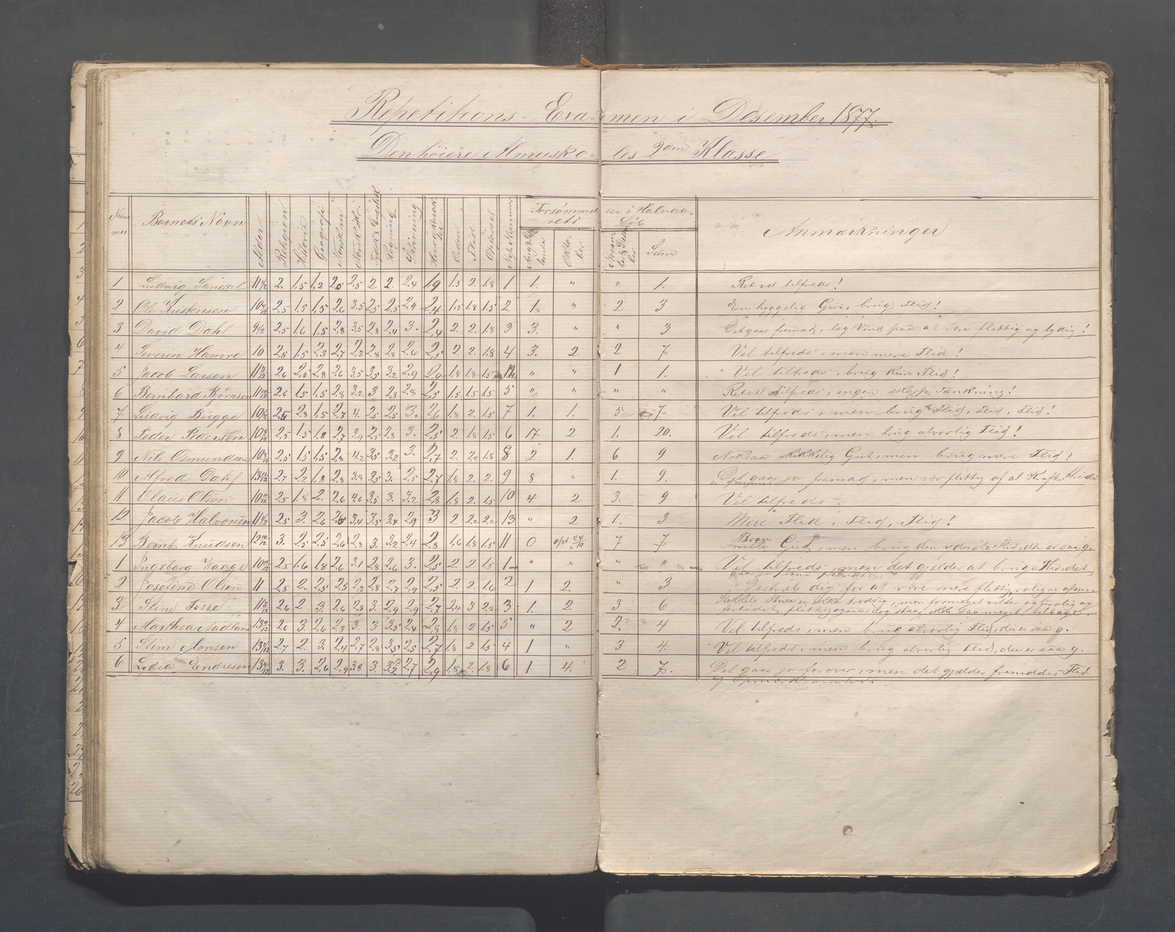 Skudeneshavn kommune - Skudeneshavn høiere almueskole, IKAR/A-374/F/L0002: Karakterprotokoll, 1872-1879, p. 64