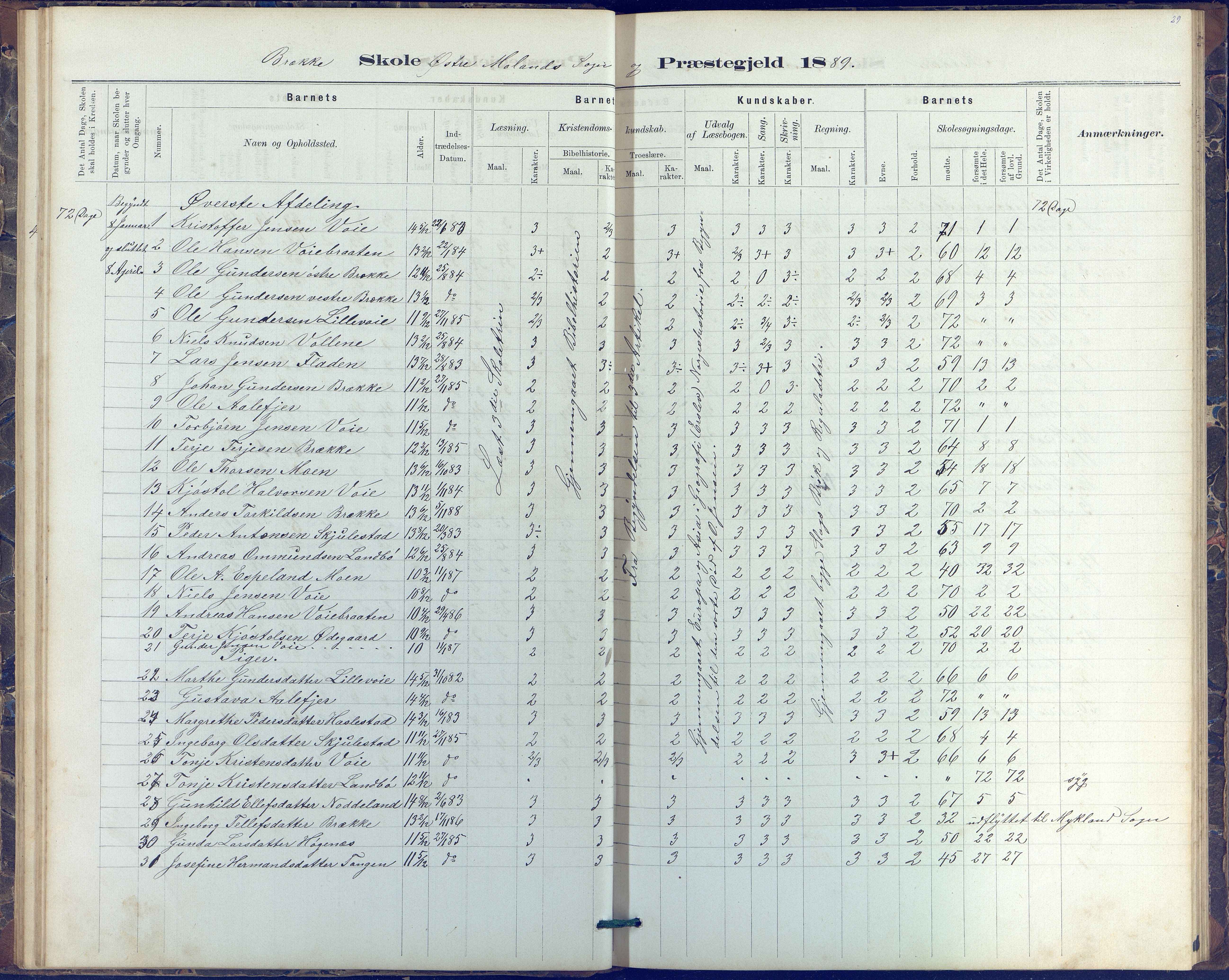 Austre Moland kommune, AAKS/KA0918-PK/09/09b/L0003: Skoleprotokoll, 1879-1891, p. 29