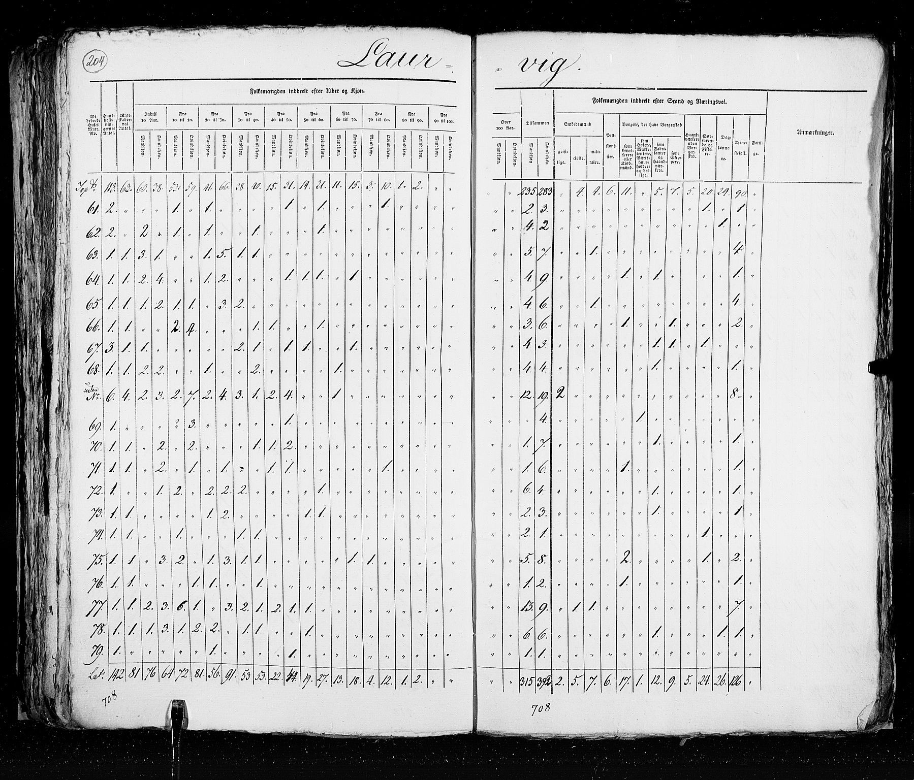 RA, Census 1825, vol. 20: Fredrikshald-Kragerø, 1825, p. 204