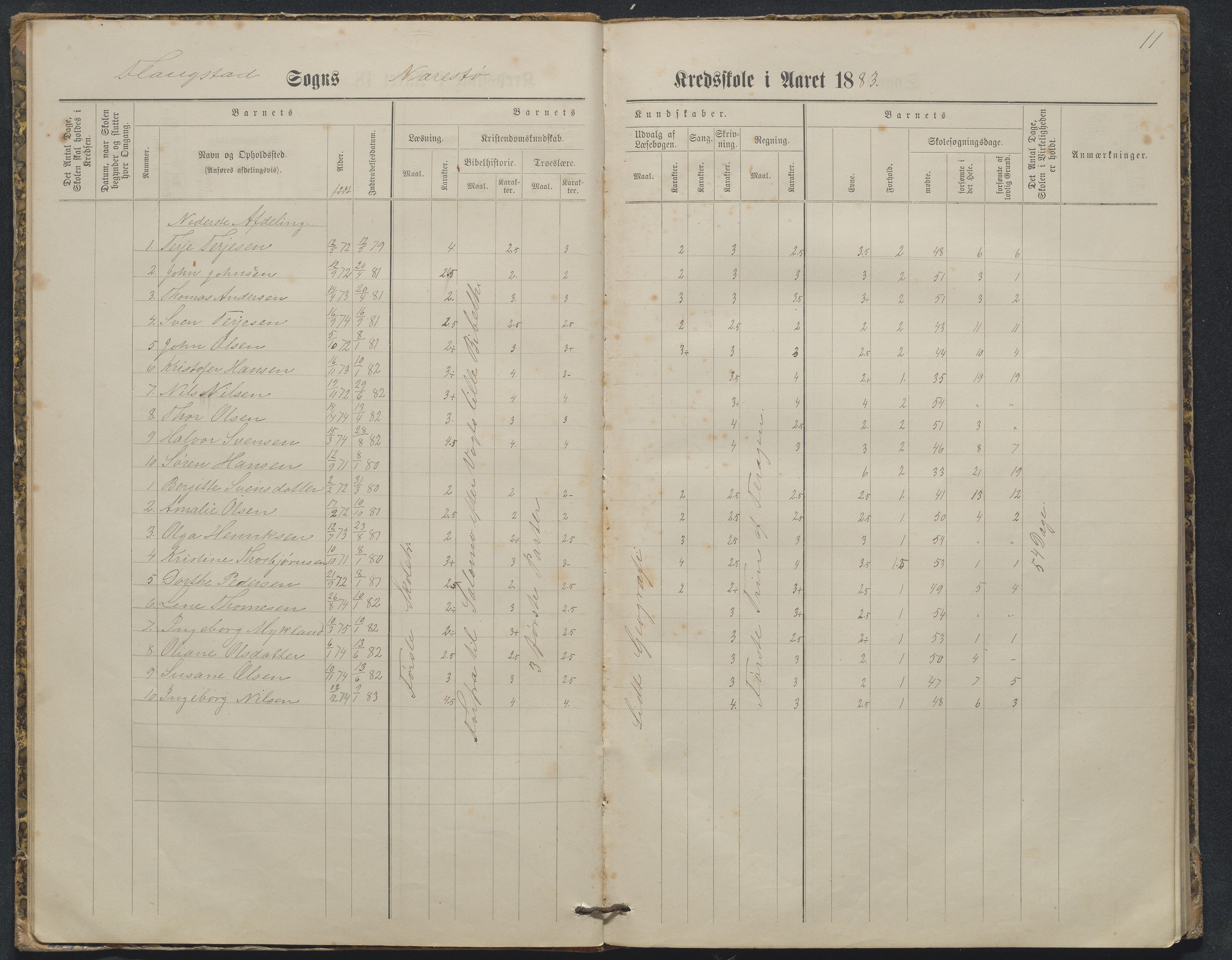 Flosta kommune, Narestø skole, AAKS/KA0916-550c/F2/L0003: Skoleprotokoll, 1880-1927, p. 11