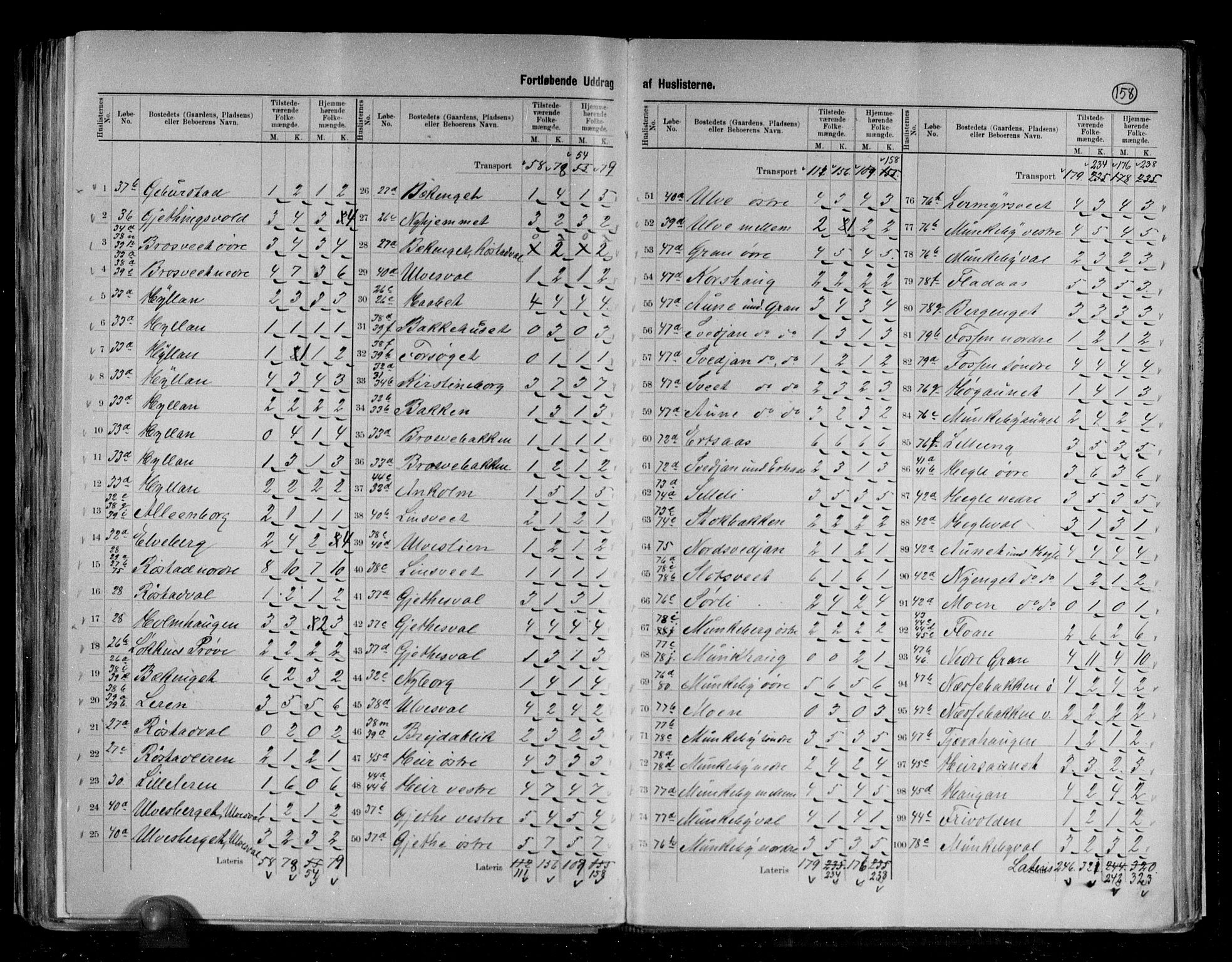 RA, 1891 census for 1720 Levanger, 1891, p. 11