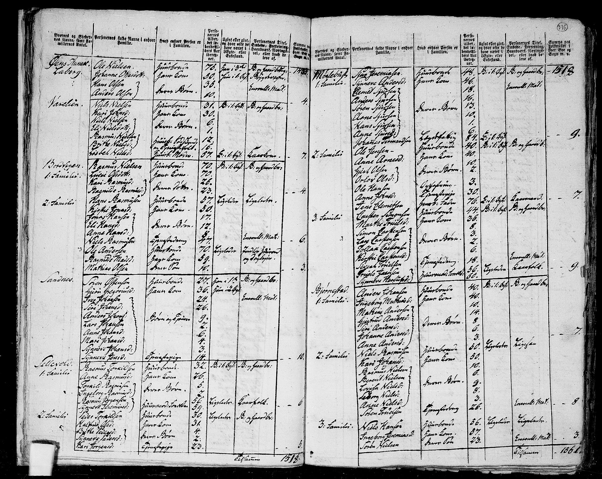 RA, 1801 census for 1428P Askvoll, 1801, p. 334b-335a