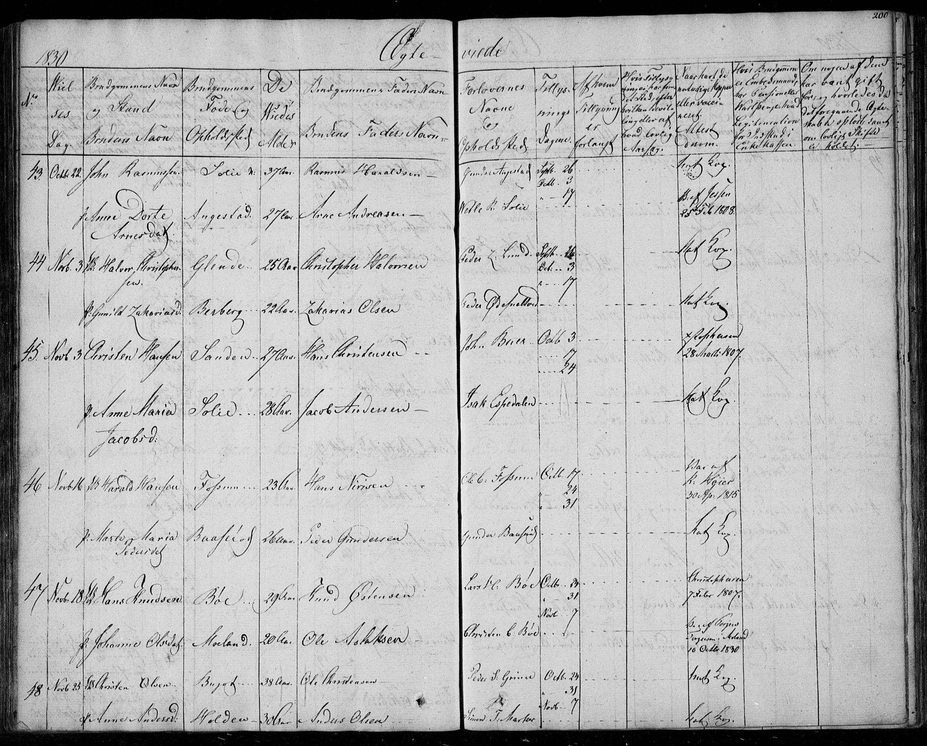 Gjerpen kirkebøker, SAKO/A-265/F/Fa/L0006: Parish register (official) no. I 6, 1829-1834, p. 200