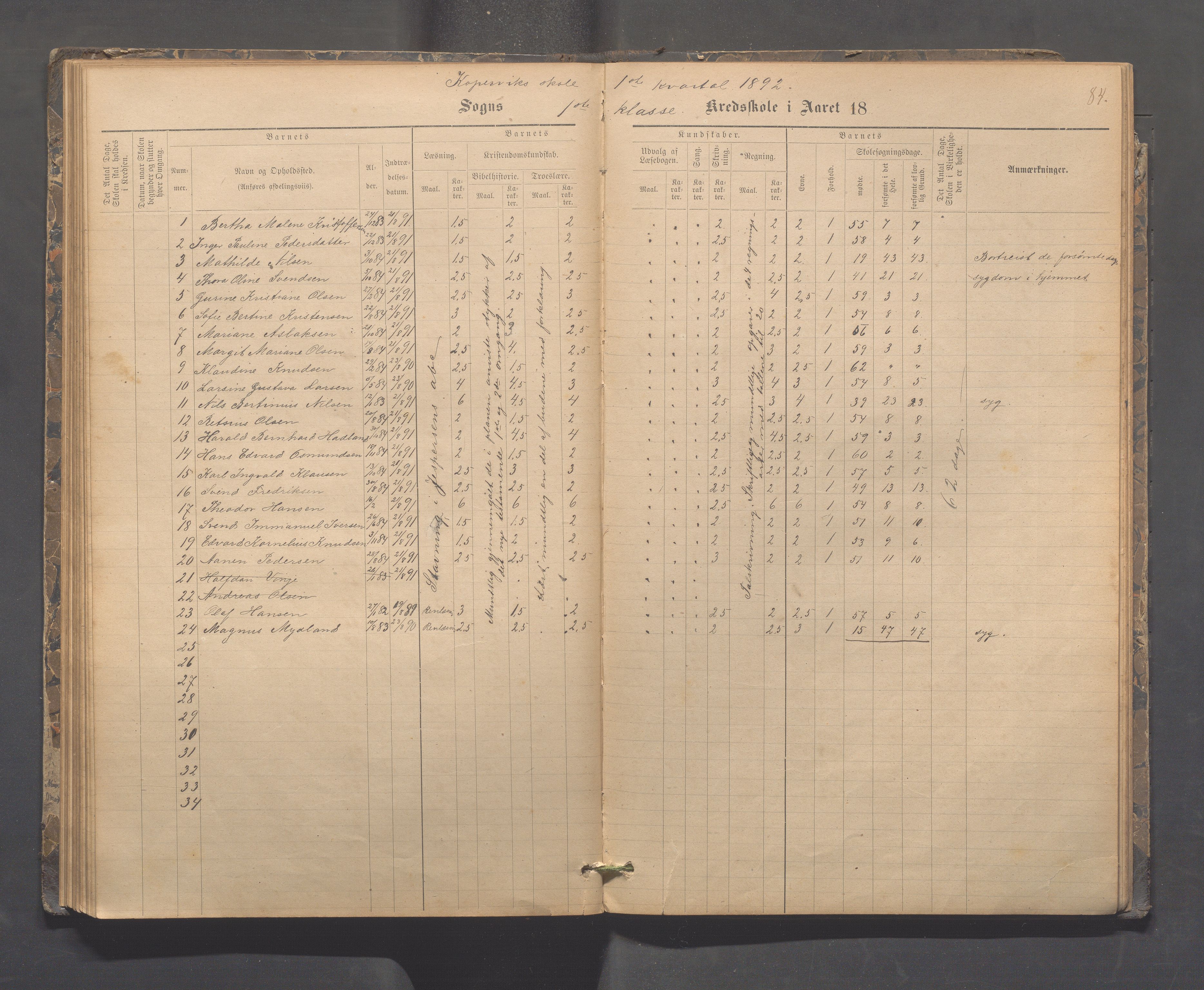 Kopervik Kommune - Kopervik skole, IKAR/K-102472/H/L0009: Skoleprotokoll, 1879-1898, p. 84