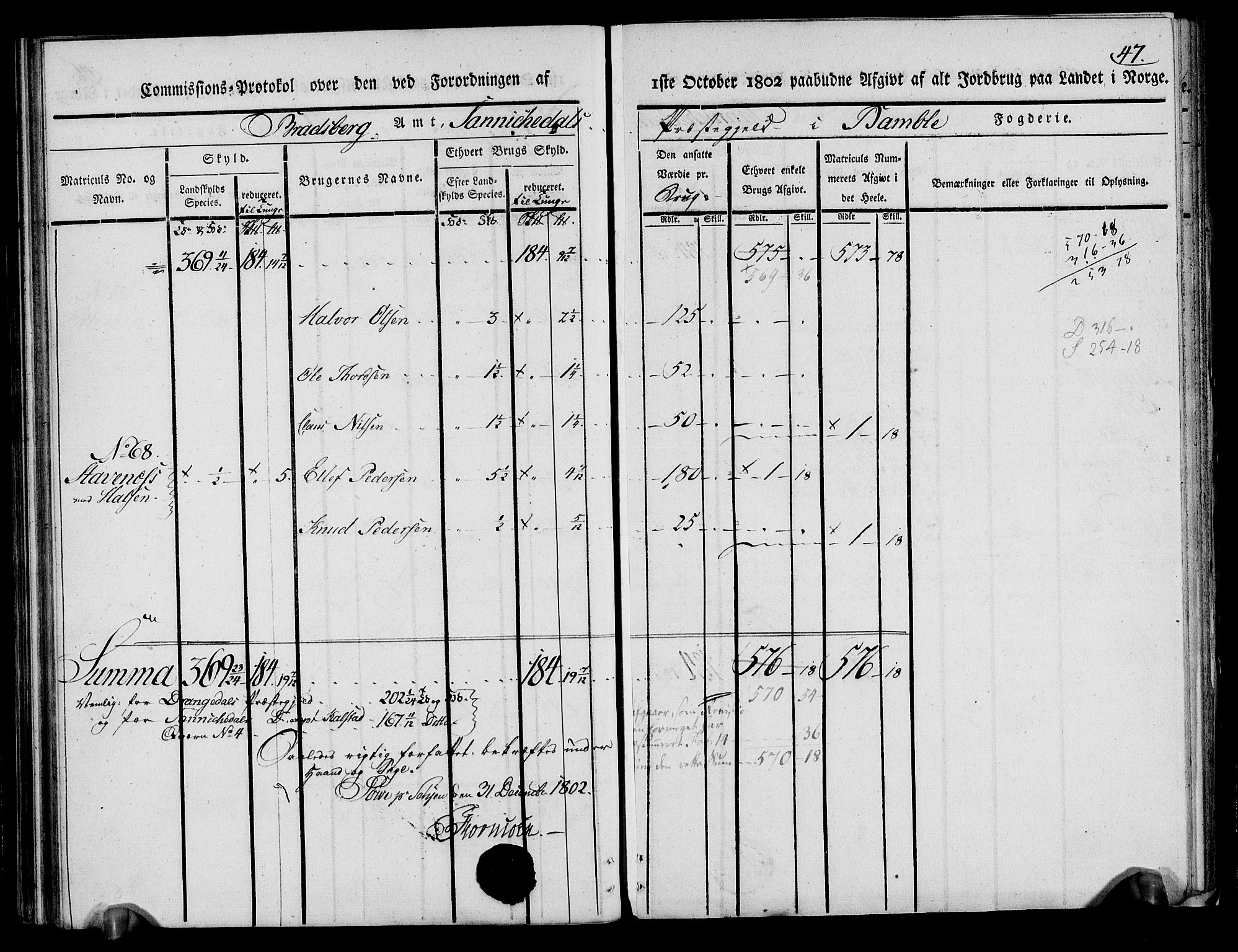 Rentekammeret inntil 1814, Realistisk ordnet avdeling, AV/RA-EA-4070/N/Ne/Nea/L0068: og 0069: Nedre Telemarken og Bamble fogderi. Kommisjonsprotokoll for Drangedal, Sannidal, Bamble og Eidanger prestegjeld., 1803, p. 52