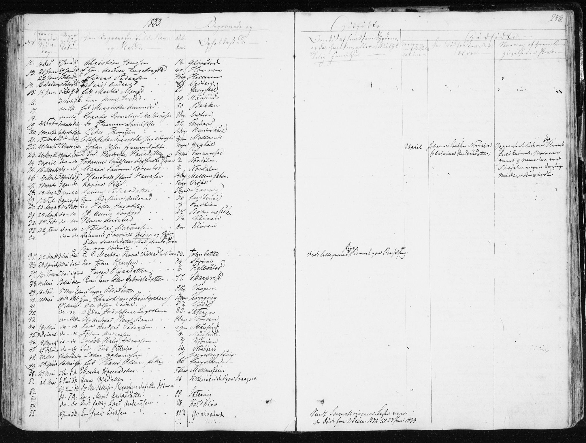 Ministerialprotokoller, klokkerbøker og fødselsregistre - Sør-Trøndelag, SAT/A-1456/634/L0528: Parish register (official) no. 634A04, 1827-1842, p. 256