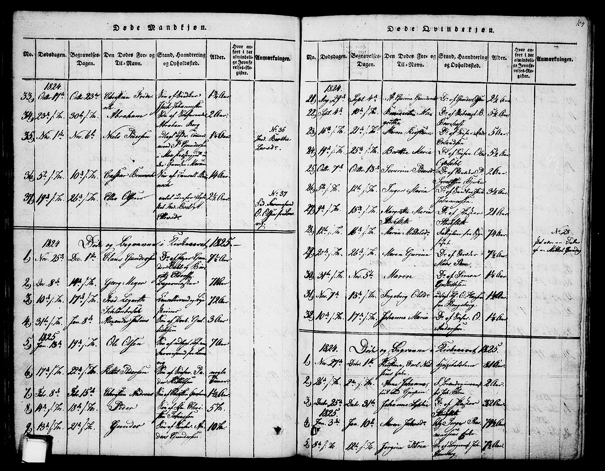 Skien kirkebøker, SAKO/A-302/F/Fa/L0005: Parish register (official) no. 5, 1814-1843, p. 104