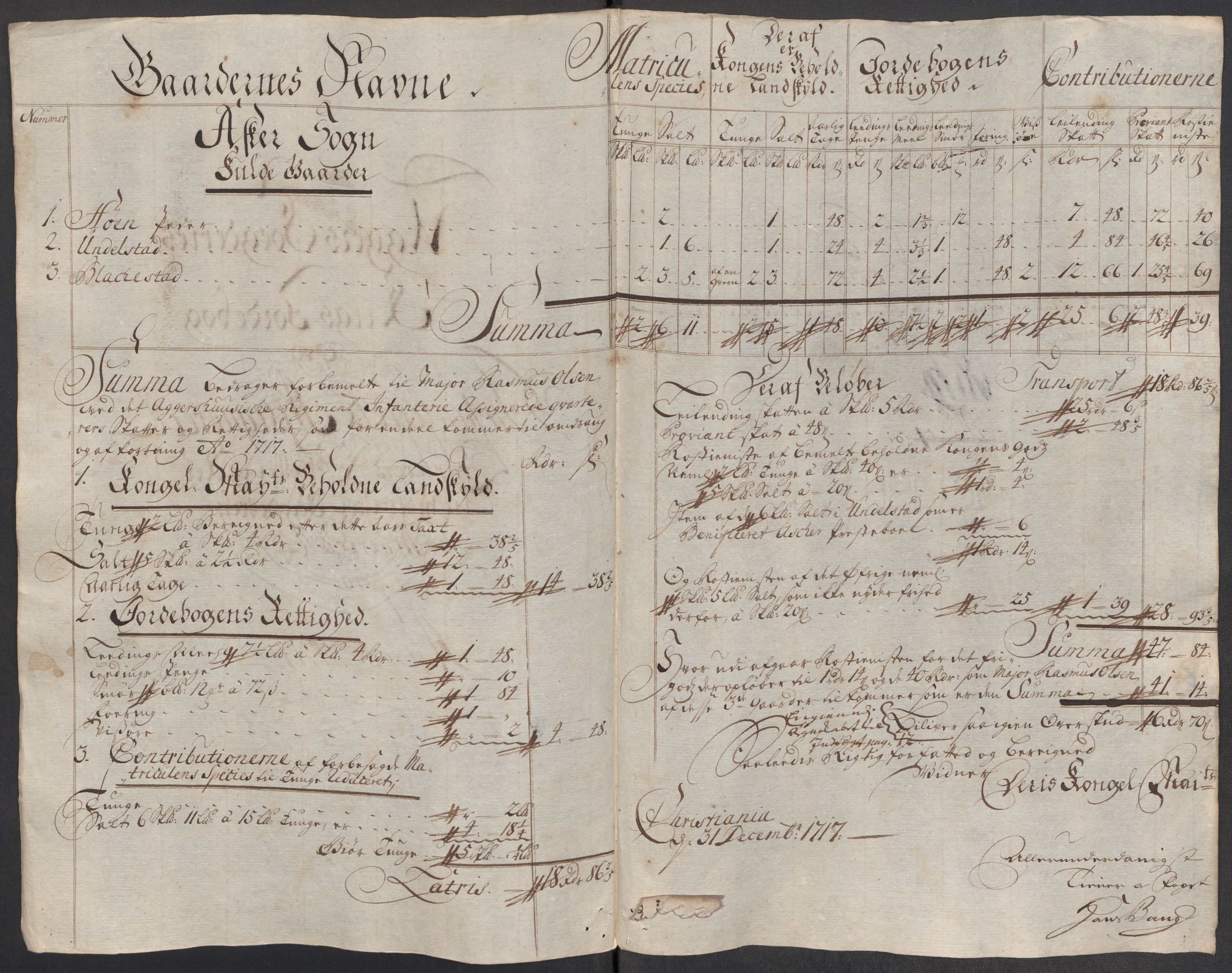 Rentekammeret inntil 1814, Reviderte regnskaper, Fogderegnskap, AV/RA-EA-4092/R10/L0455: Fogderegnskap Aker og Follo, 1717, p. 292