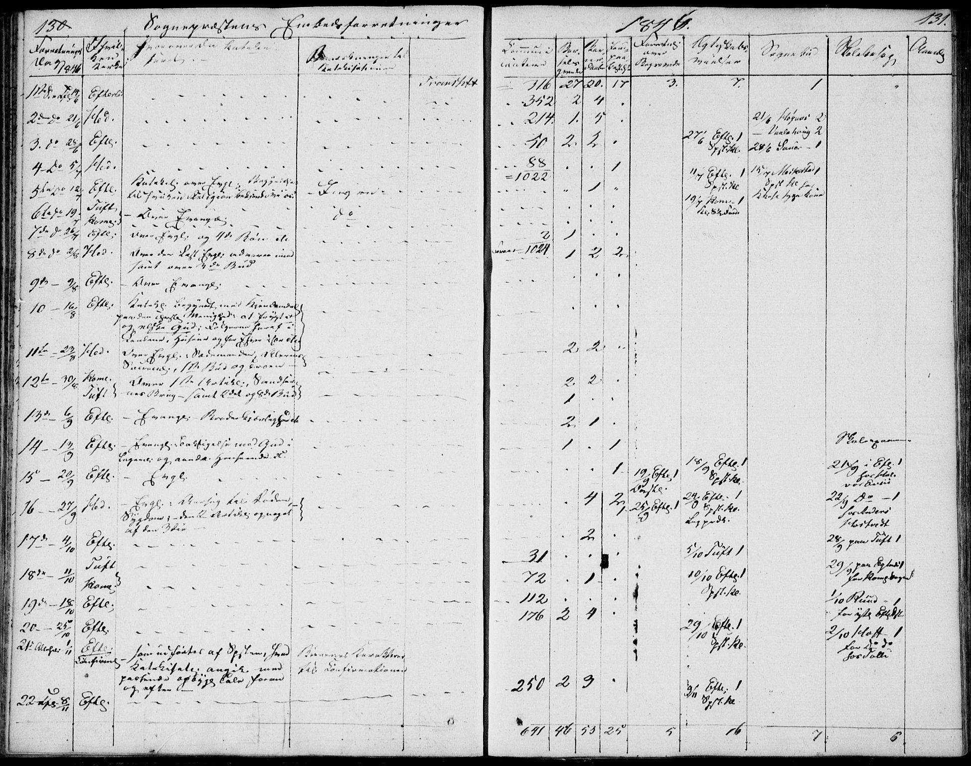 Sandsvær kirkebøker, AV/SAKO-A-244/F/Fa/L0003: Parish register (official) no. I 3, 1809-1817, p. 130-131