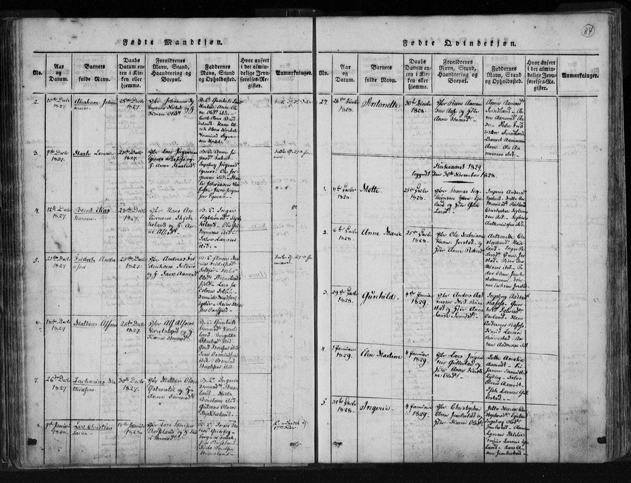 Kvinesdal sokneprestkontor, SAK/1111-0026/F/Fa/Fab/L0003: Parish register (official) no. A 3, 1815-1829, p. 84