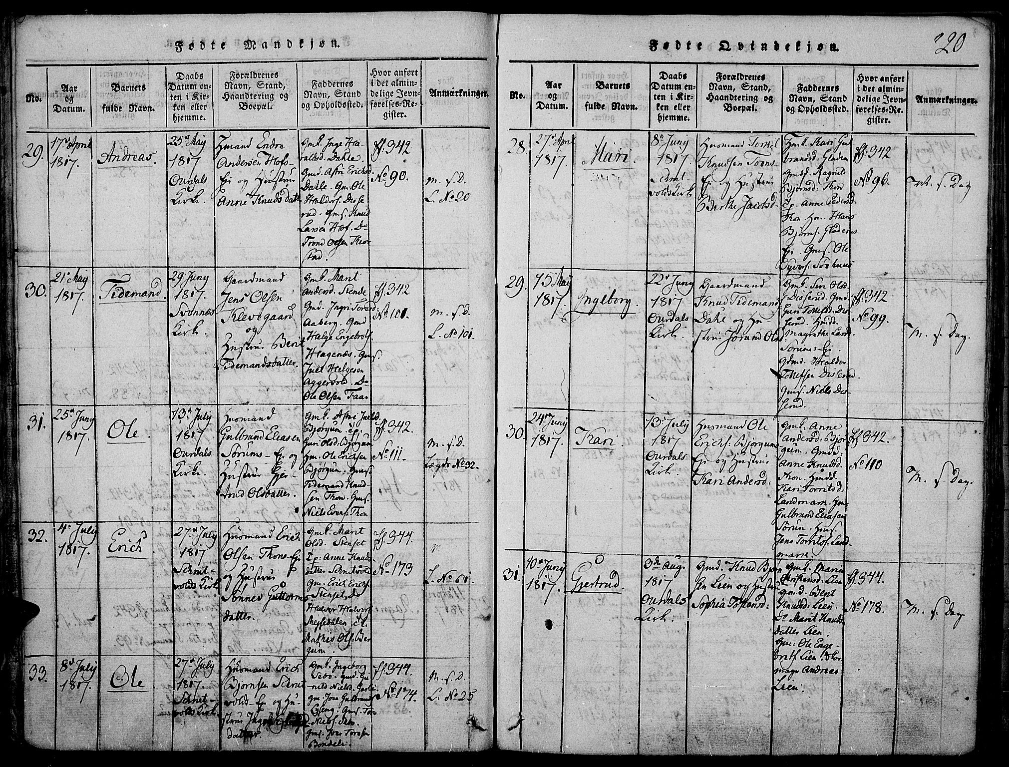 Nord-Aurdal prestekontor, AV/SAH-PREST-132/H/Ha/Haa/L0002: Parish register (official) no. 2, 1816-1828, p. 20