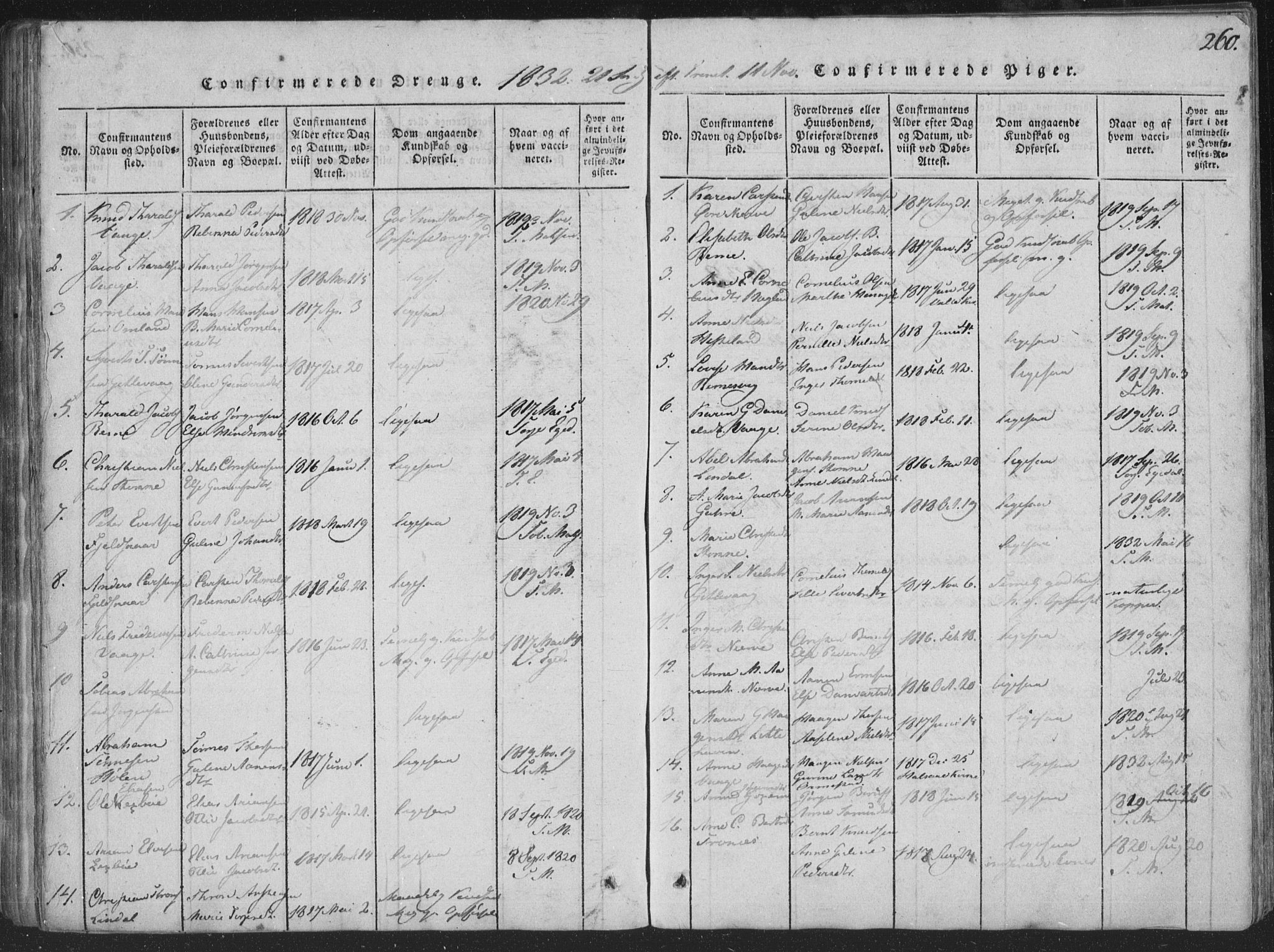 Sør-Audnedal sokneprestkontor, AV/SAK-1111-0039/F/Fa/Faa/L0001: Parish register (official) no. A 1, 1816-1848, p. 260