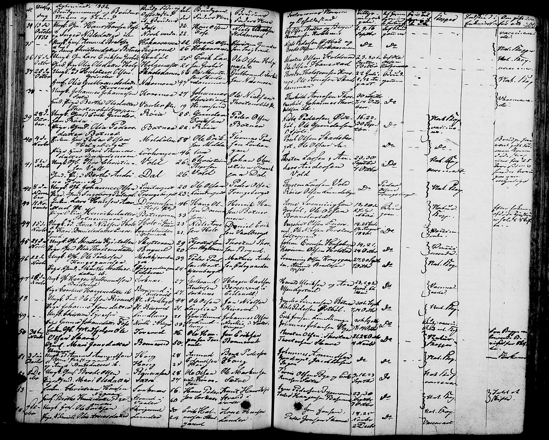 Grue prestekontor, SAH/PREST-036/H/Ha/Haa/L0007: Parish register (official) no. 7, 1830-1847, p. 200