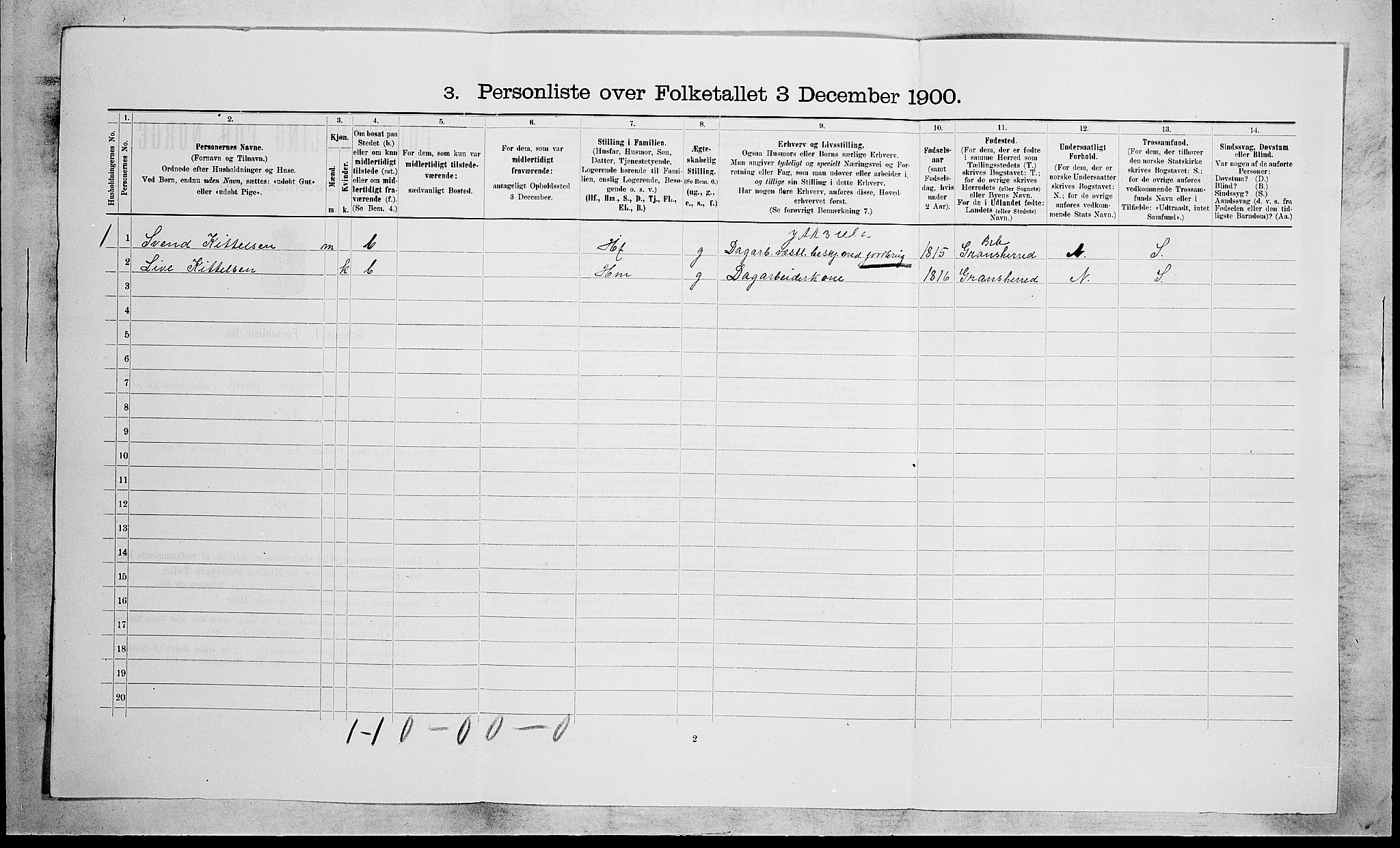 RA, 1900 census for Botne, 1900, p. 642