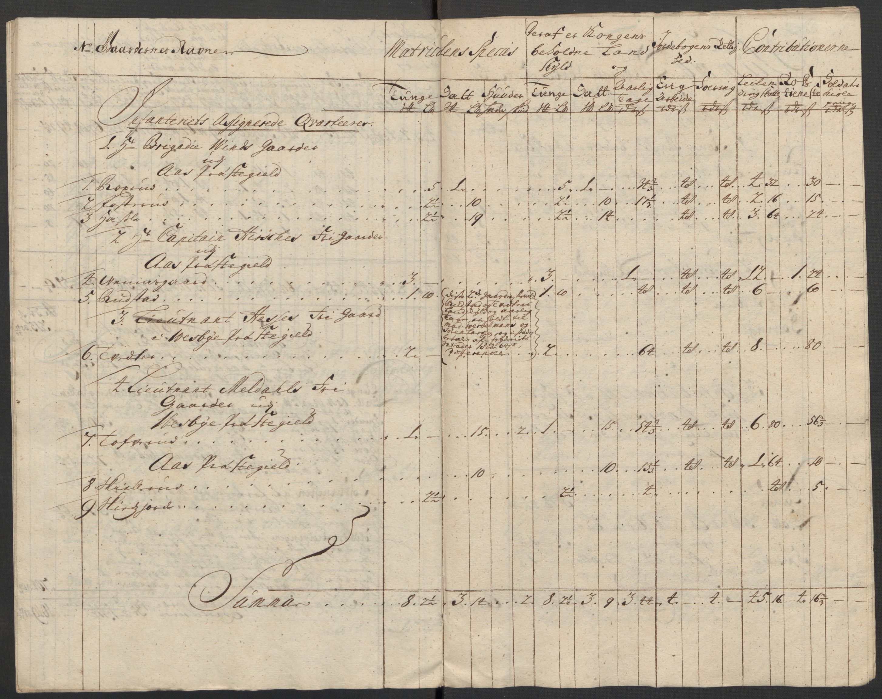 Rentekammeret inntil 1814, Reviderte regnskaper, Fogderegnskap, AV/RA-EA-4092/R10/L0450: Fogderegnskap Aker og Follo, 1712, p. 166