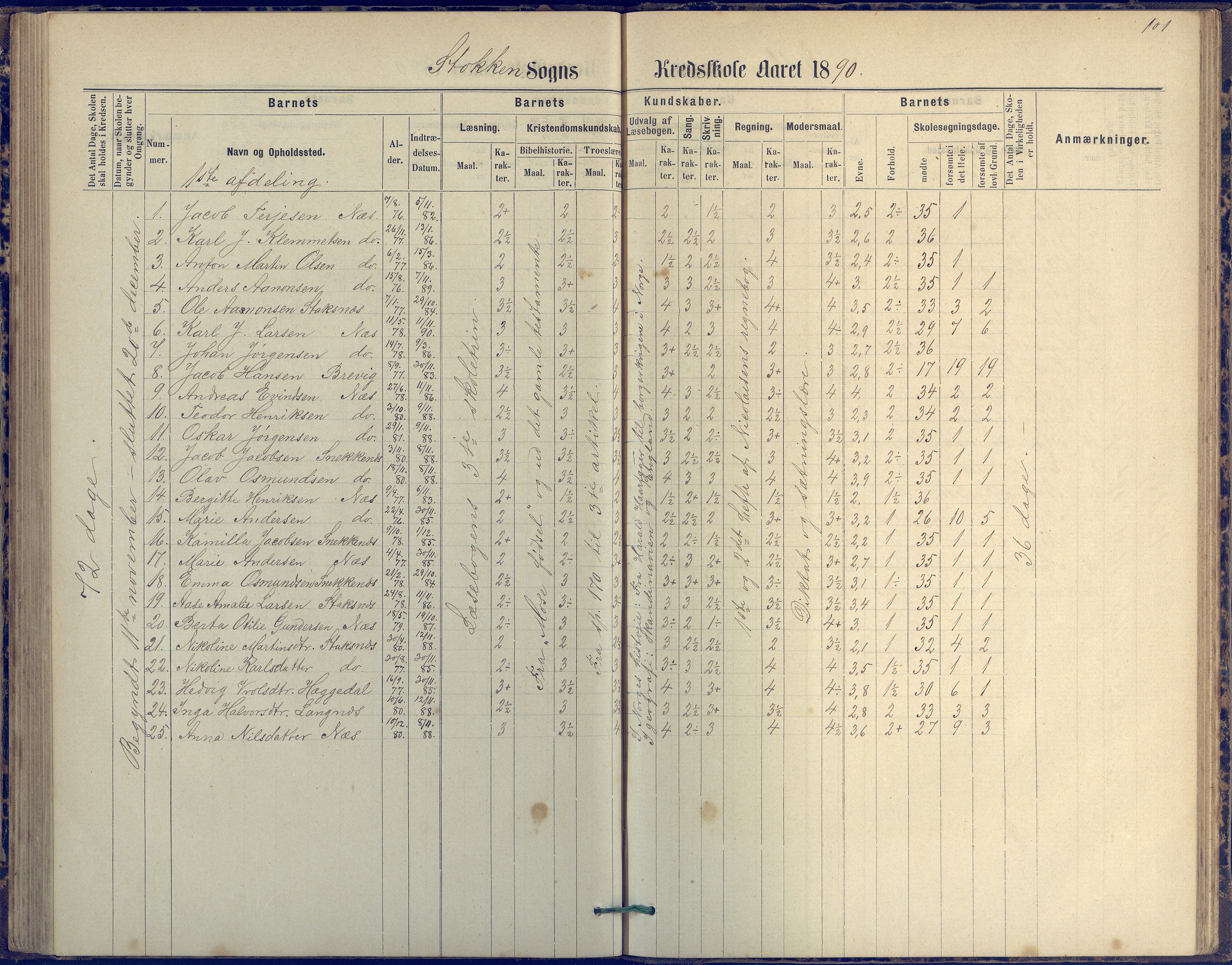 Tromøy kommune frem til 1971, AAKS/KA0921-PK/04/L0042: Merdø - Karakterprotokoll (også Nes skole, Stokken, til 1891), 1875-1910, p. 101