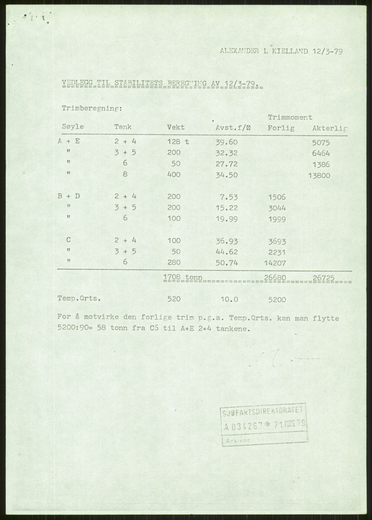 Justisdepartementet, Granskningskommisjonen ved Alexander Kielland-ulykken 27.3.1980, AV/RA-S-1165/D/L0024: A Alexander L. Kielland (A1-A2, A7-A9, A14, A22, A16 av 31)/ E CFEM (E1, E3-E6 av 27)/ F Richard Ducros (Doku.liste + F1-F6 av 8)/ H Sjøfartsdirektoratet/Skipskontrollen (H12, H14-H16, H44, H49, H51 av 52), 1980-1981, p. 860