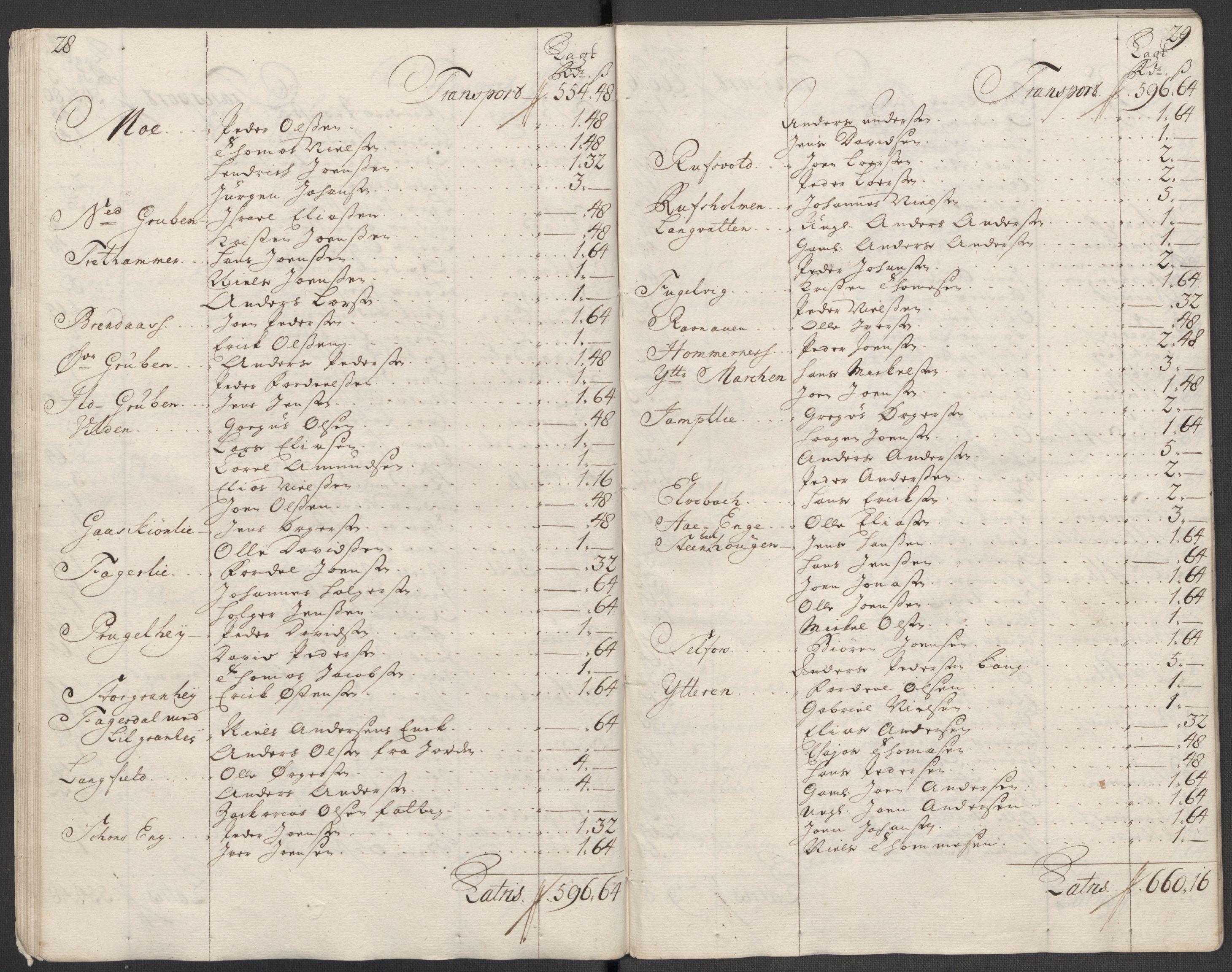 Rentekammeret inntil 1814, Reviderte regnskaper, Fogderegnskap, AV/RA-EA-4092/R65/L4516: Fogderegnskap Helgeland, 1718, p. 147