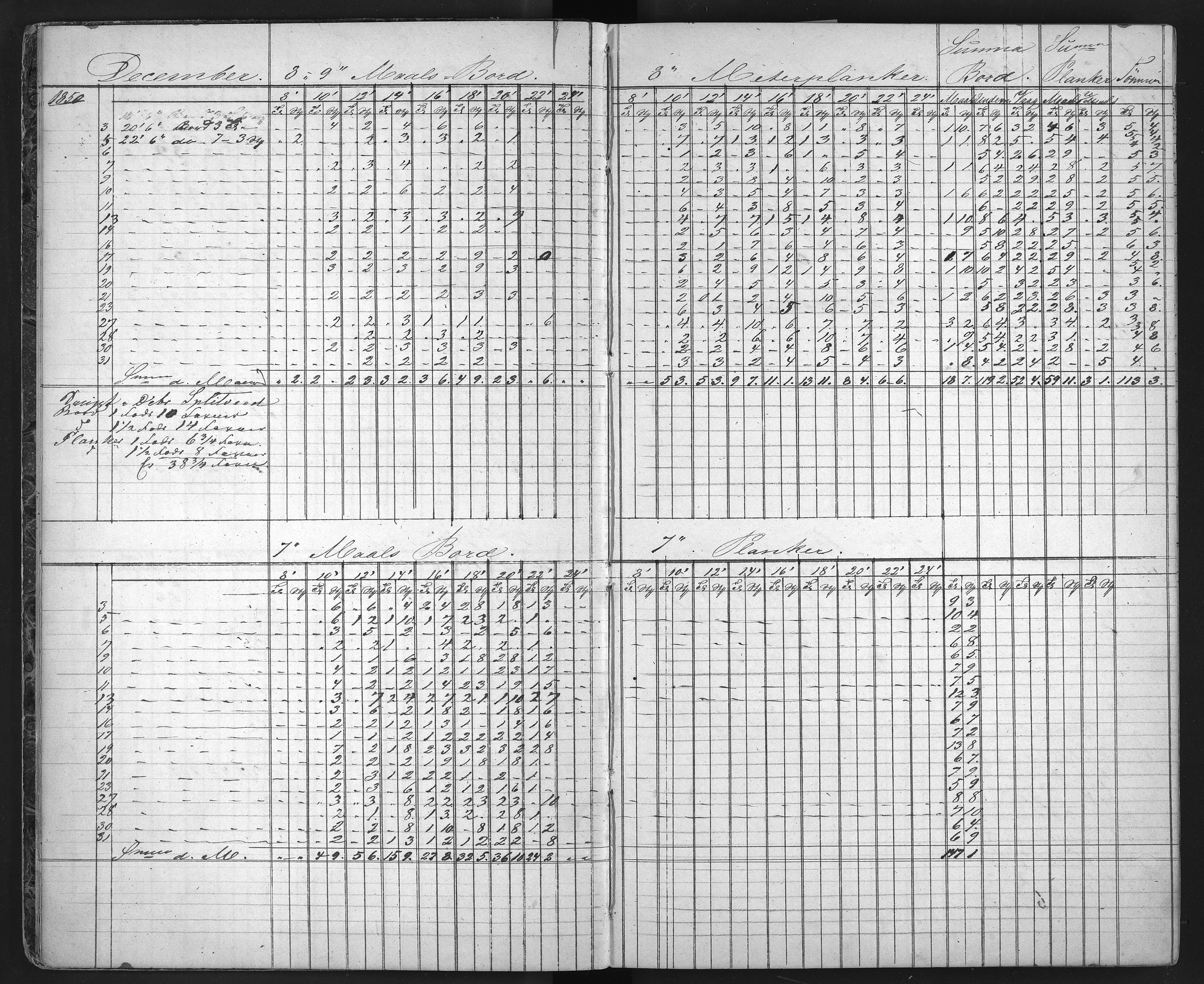 Froland Verk, AAKS/DA-1023/1/01/L0009: Sagbruksbok, 1850-1858