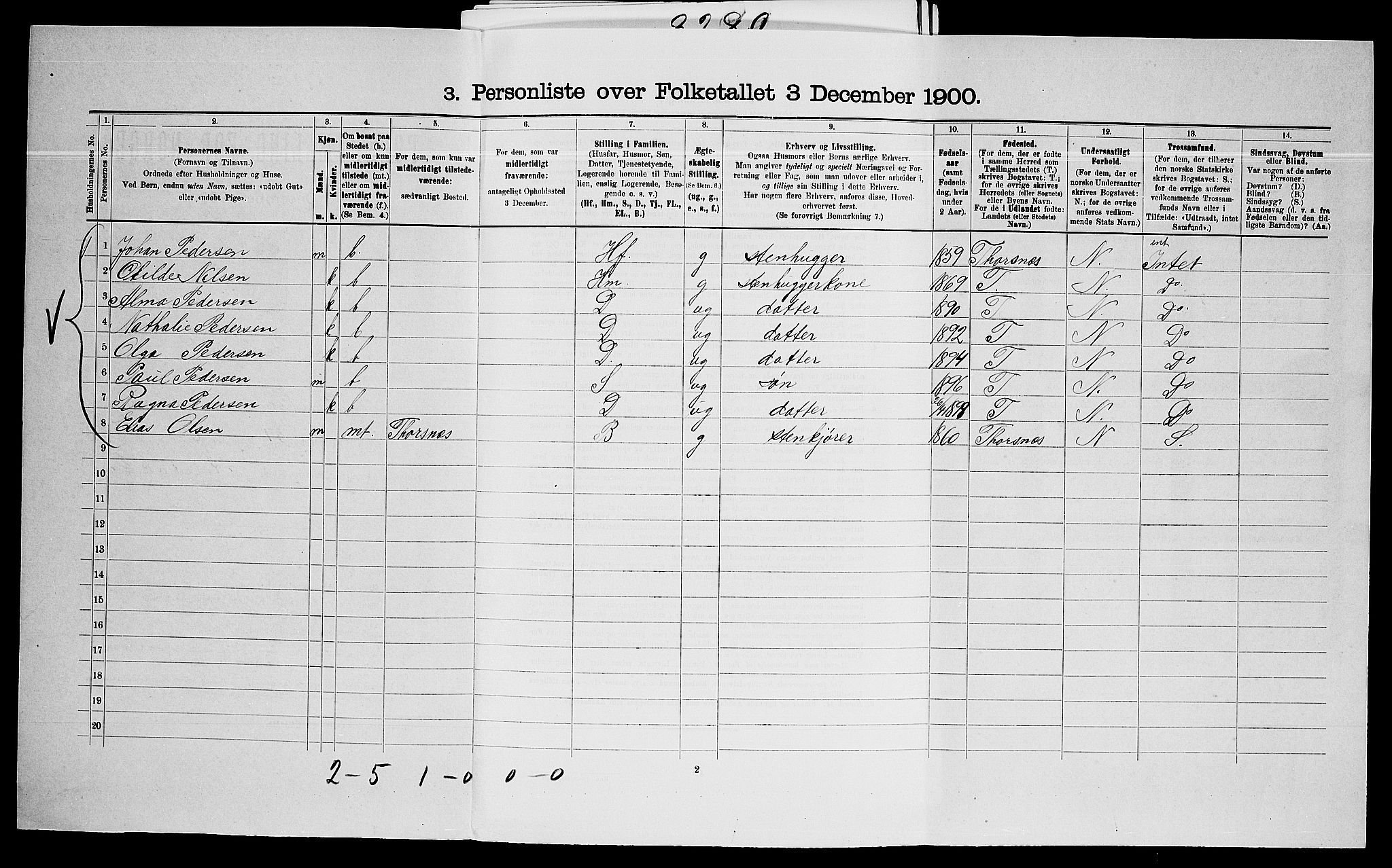 SAO, 1900 census for Hvaler, 1900