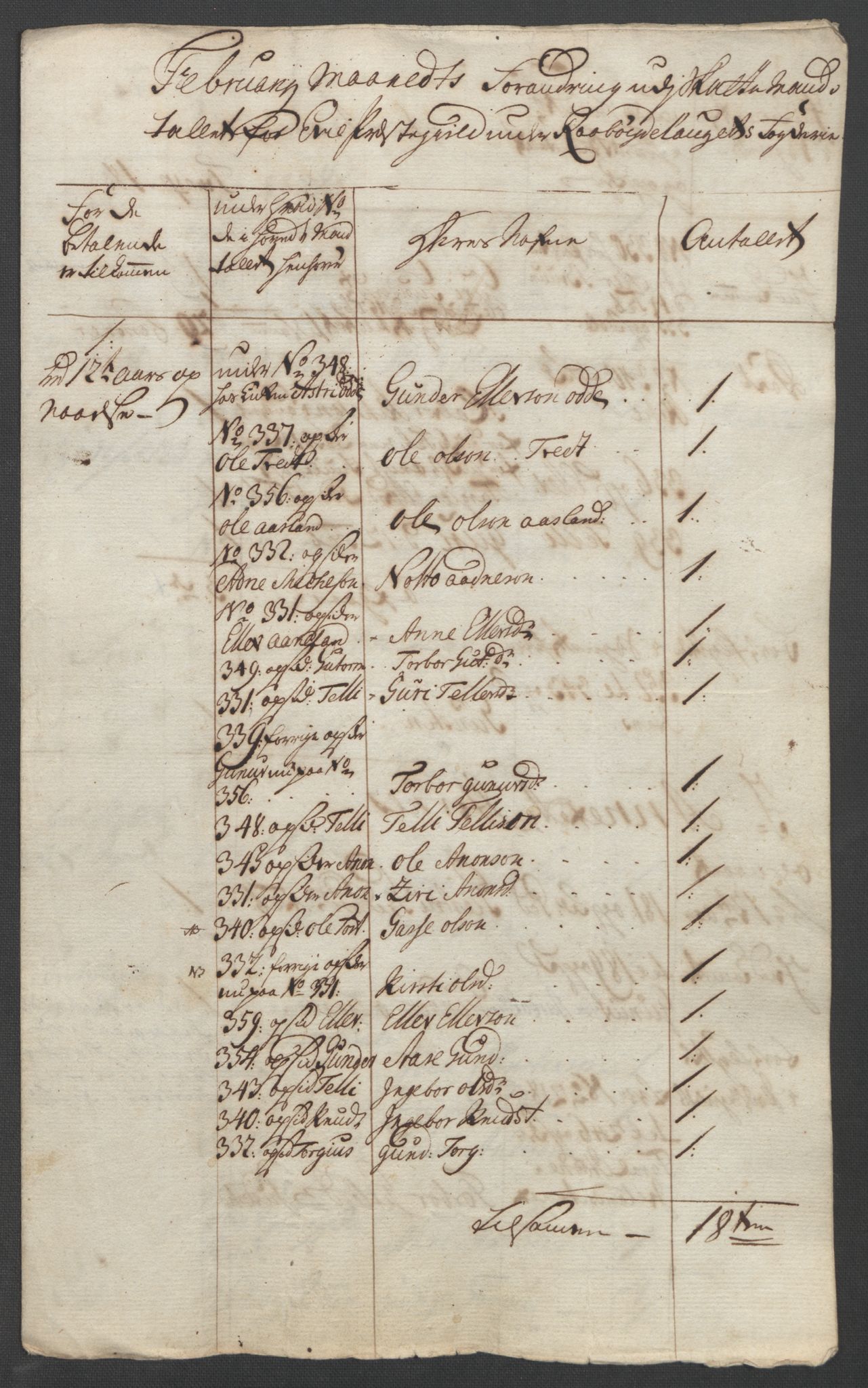 Rentekammeret inntil 1814, Reviderte regnskaper, Fogderegnskap, AV/RA-EA-4092/R40/L2517: Ekstraskatten Råbyggelag, 1762-1763, p. 370