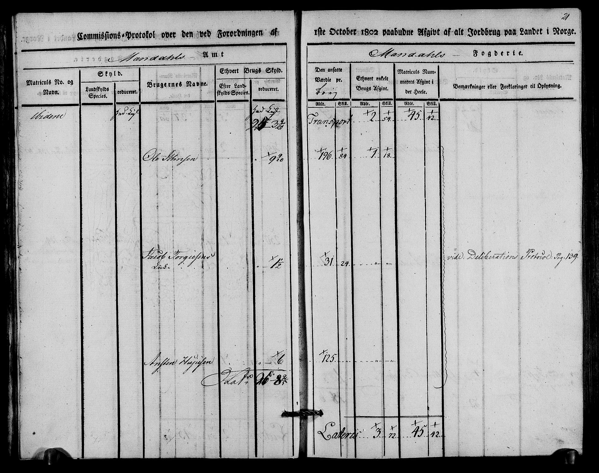 Rentekammeret inntil 1814, Realistisk ordnet avdeling, AV/RA-EA-4070/N/Ne/Nea/L0089: Mandal fogderi. Kommisjonsprotokoll "Nr. 3", for Valle, Spangereid, Konsmo og Vigmostad sogn, 1803, p. 13