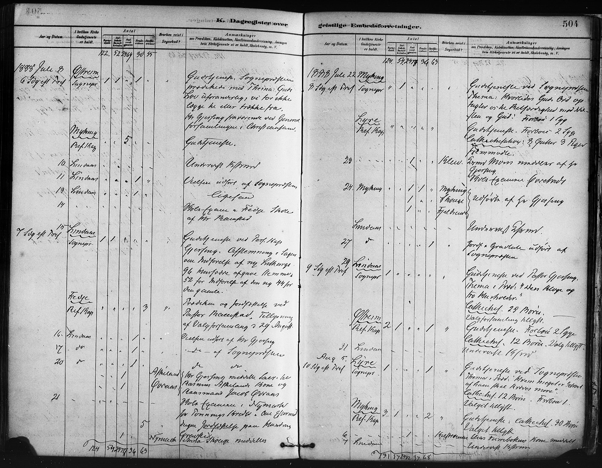 Lindås Sokneprestembete, SAB/A-76701/H/Haa: Parish register (official) no. A 19, 1878-1912, p. 504