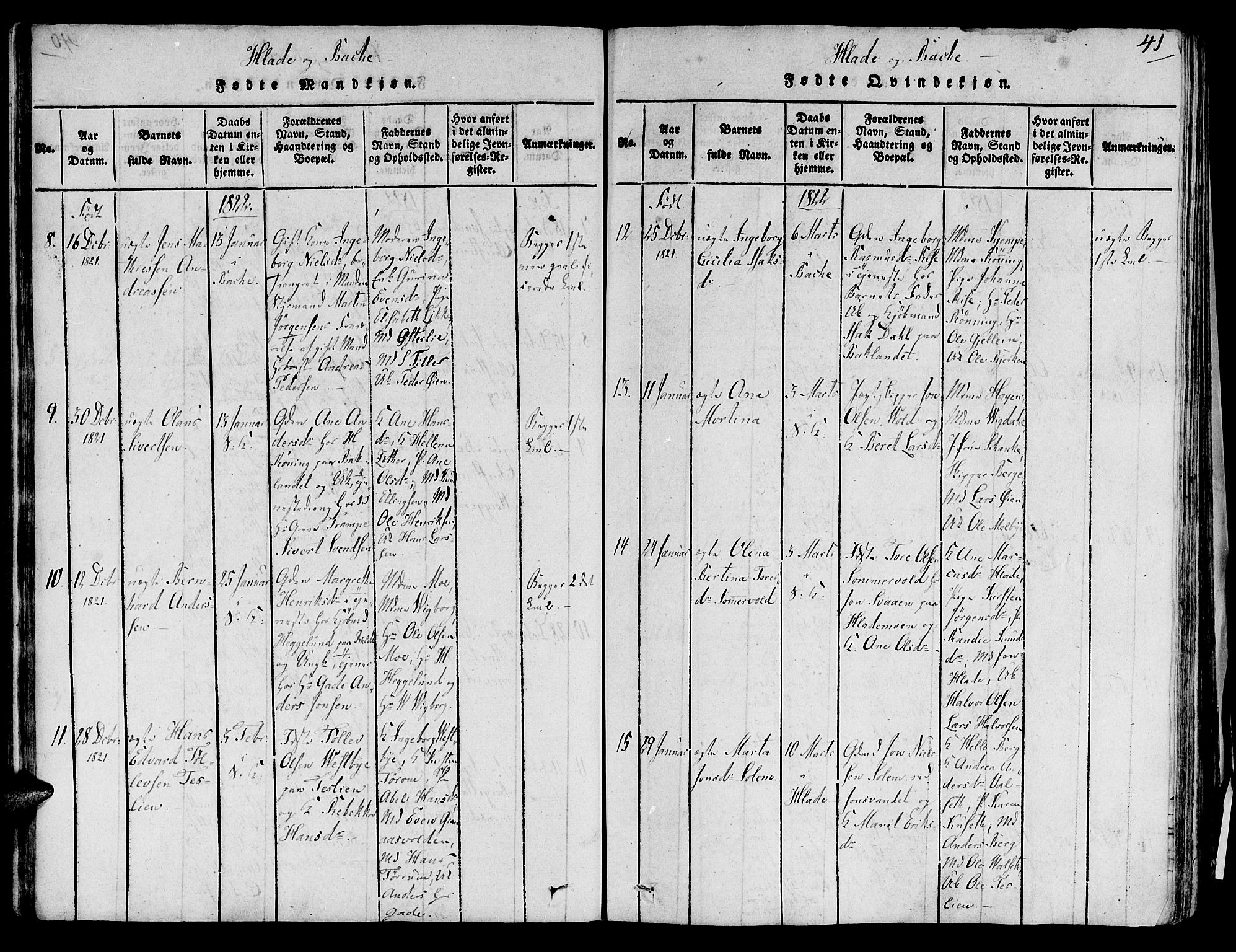 Ministerialprotokoller, klokkerbøker og fødselsregistre - Sør-Trøndelag, AV/SAT-A-1456/606/L0283: Parish register (official) no. 606A03 /1, 1818-1823, p. 41