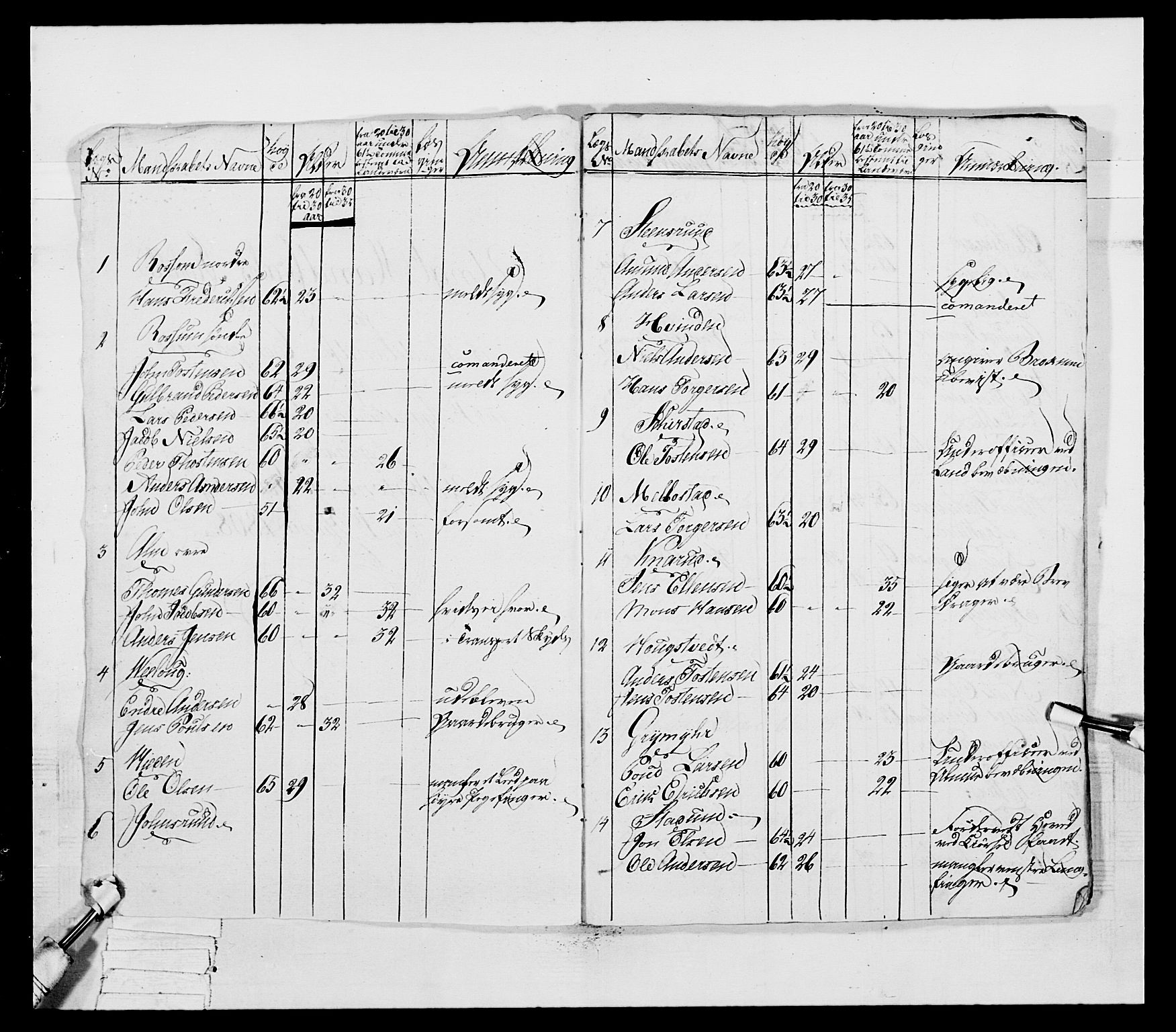 Generalitets- og kommissariatskollegiet, Det kongelige norske kommissariatskollegium, AV/RA-EA-5420/E/Eh/L0041: 1. Akershusiske nasjonale infanteriregiment, 1804-1808, p. 472