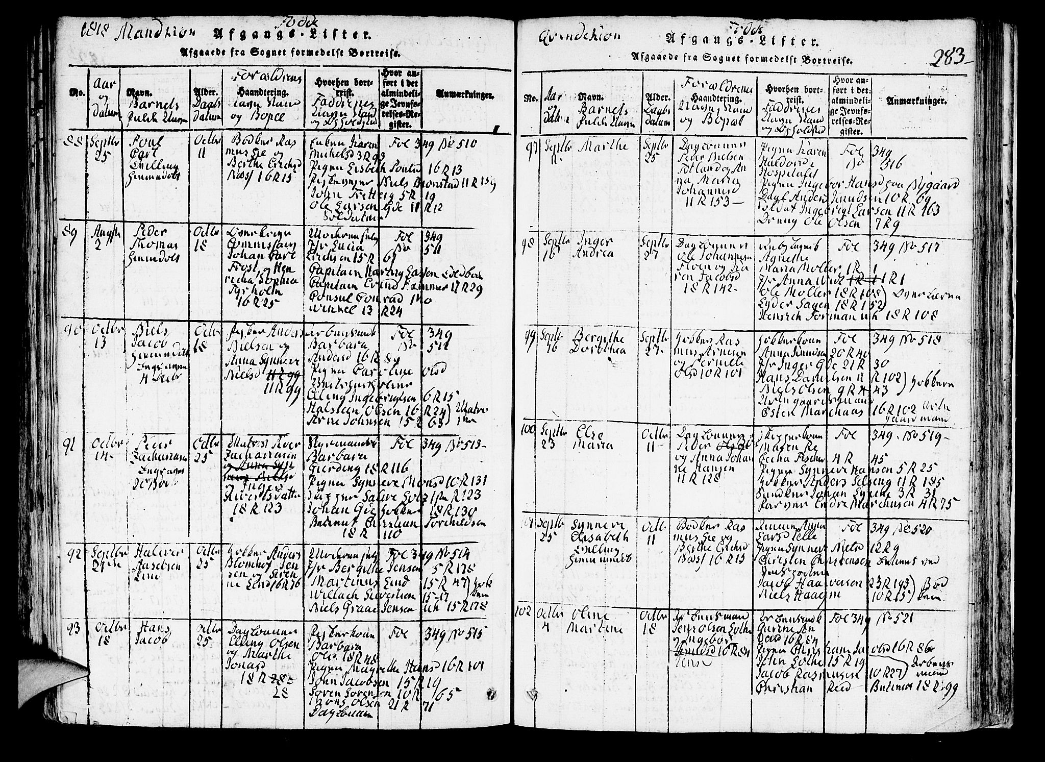 Domkirken sokneprestembete, SAB/A-74801/H/Hab/L0001: Parish register (copy) no. A 1, 1816-1821, p. 283