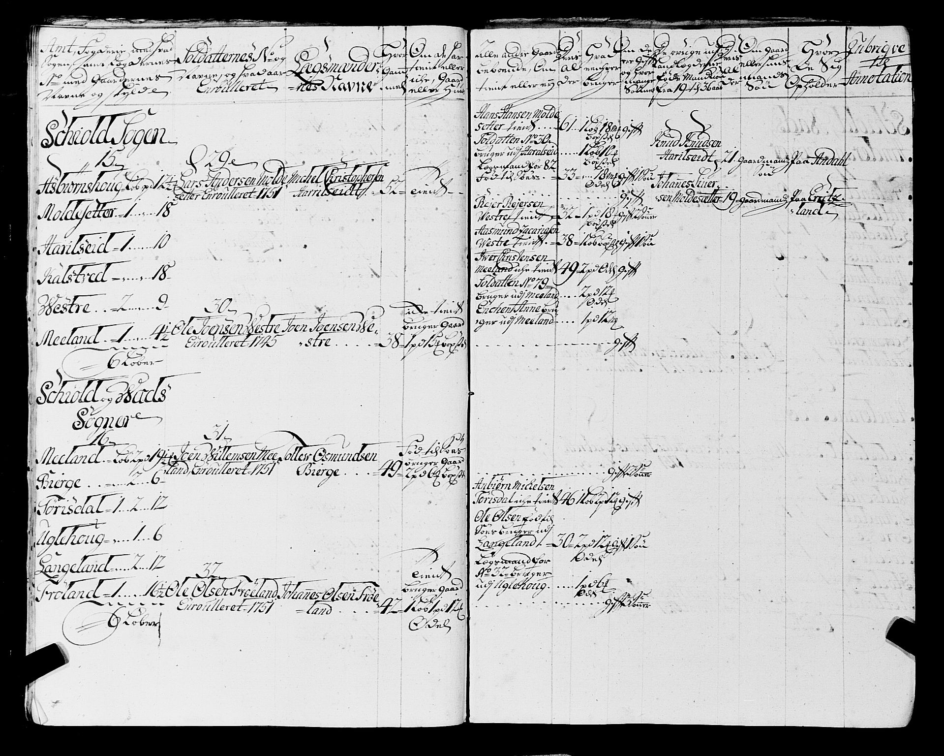 Fylkesmannen i Rogaland, AV/SAST-A-101928/99/3/325/325CA, 1655-1832, p. 4375