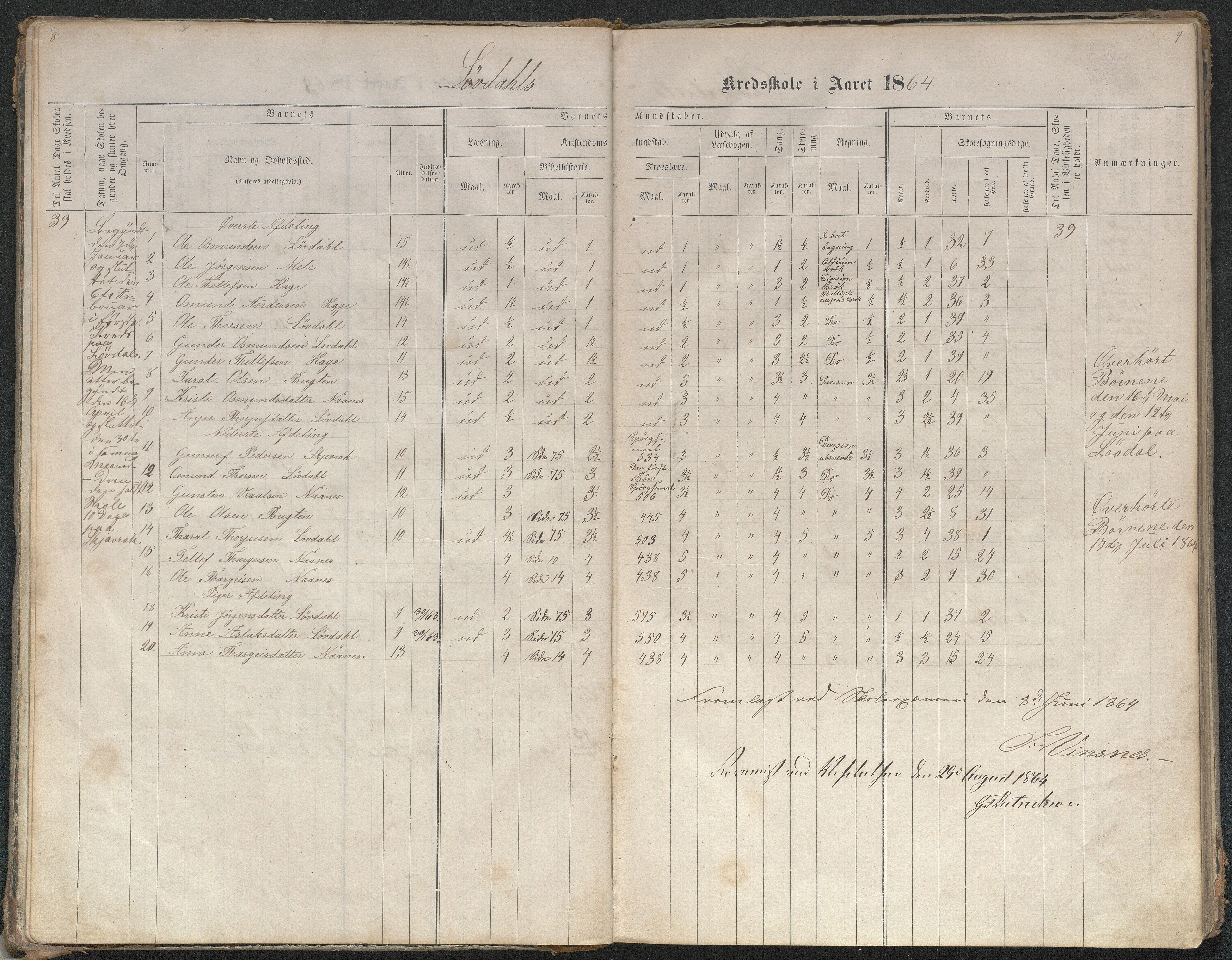 Bygland kommune, Skulekrinsar i Midt-Bygland, AAKS/KA0938-550b/F4/L0001: Skuleprotokoll Lauvdal og Joraksbø, 1863-1886, p. 8-9