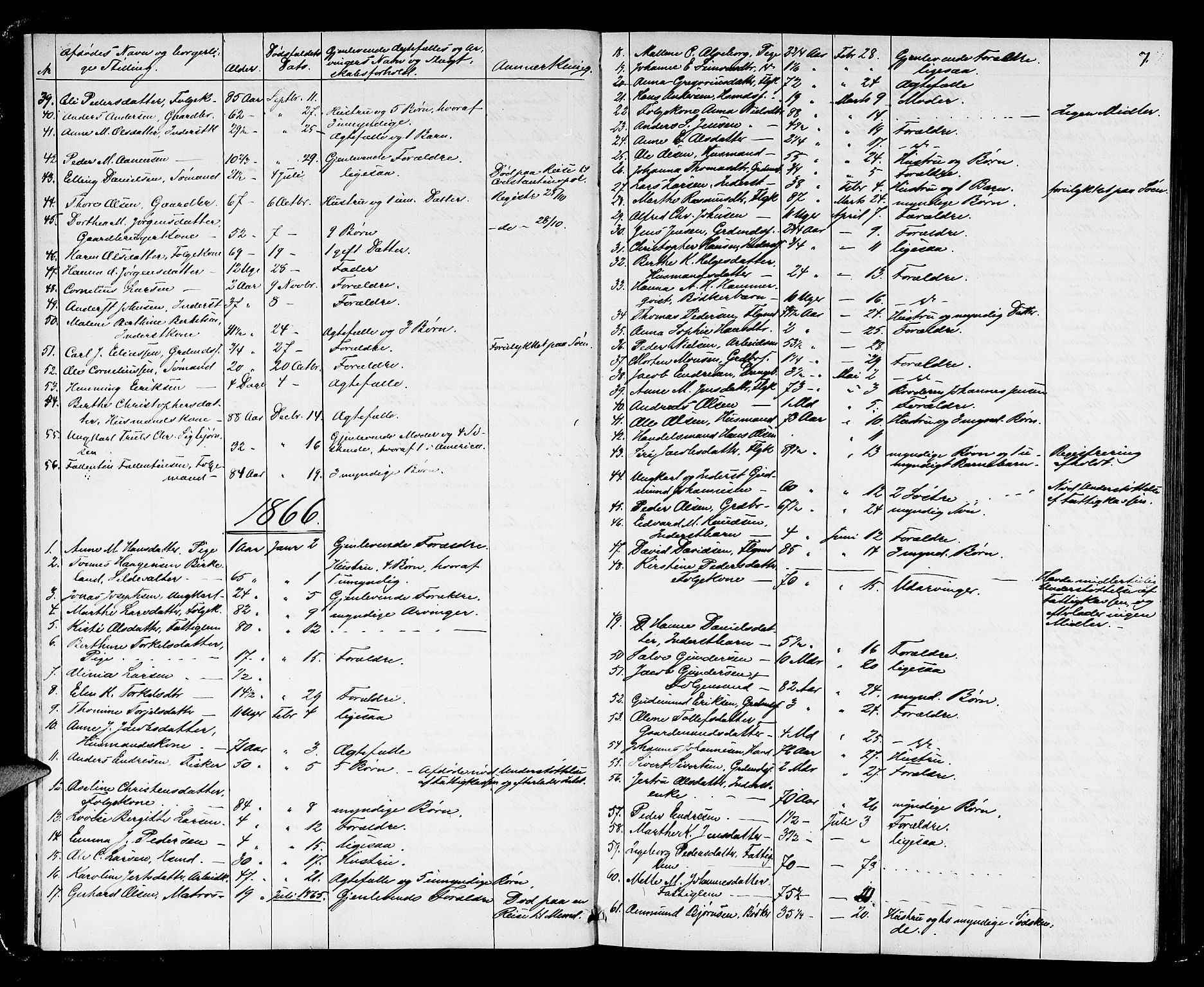 Karmsund sorenskriveri, AV/SAST-A-100311/01/IV/IVAB/L0002: DØDSFALLSPROT. SKUD/AV/TORV/SKJOLD/TYSVÆR, 1862-1901, p. 6b-7a