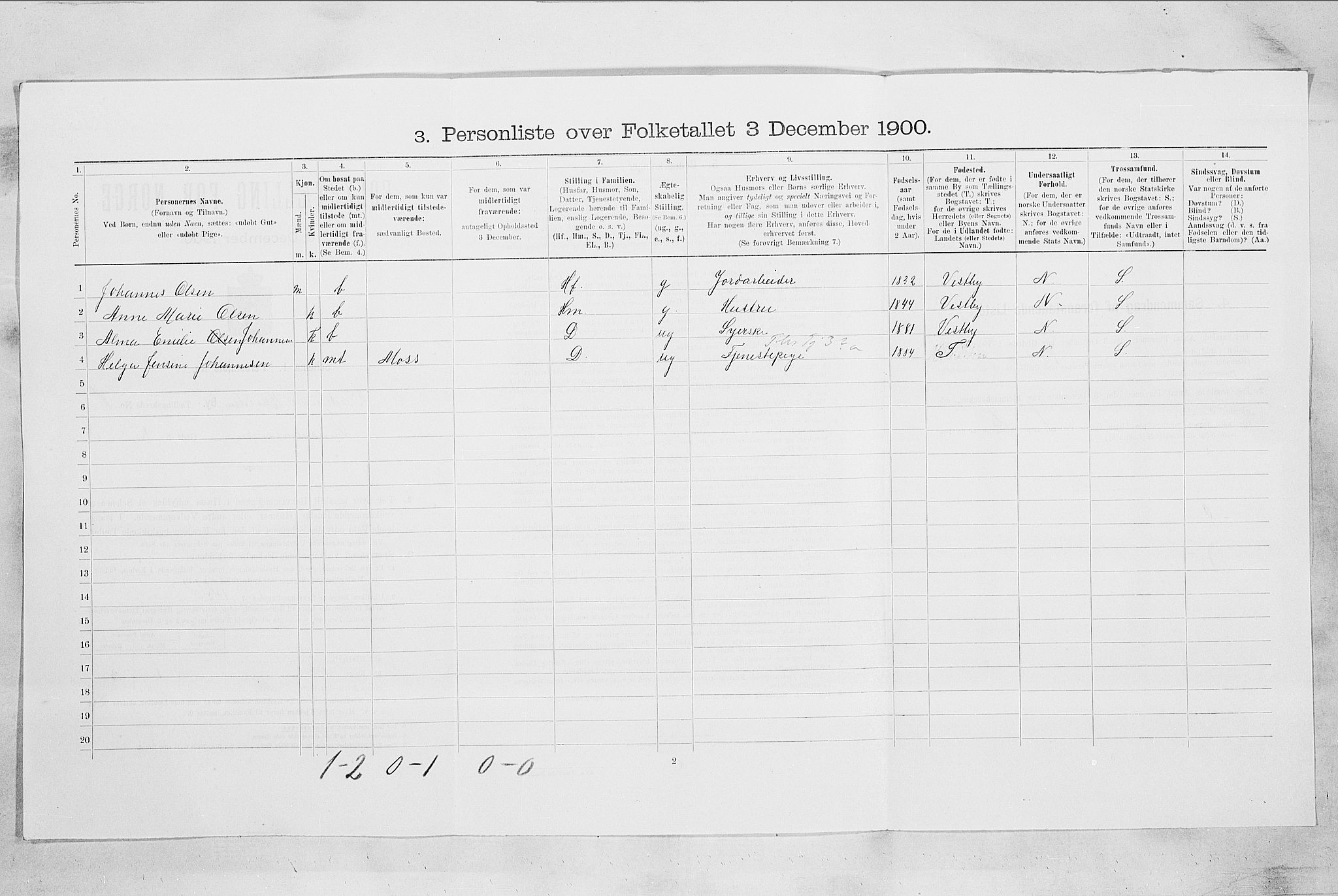 SAO, 1900 census for Hvitsten, 1900