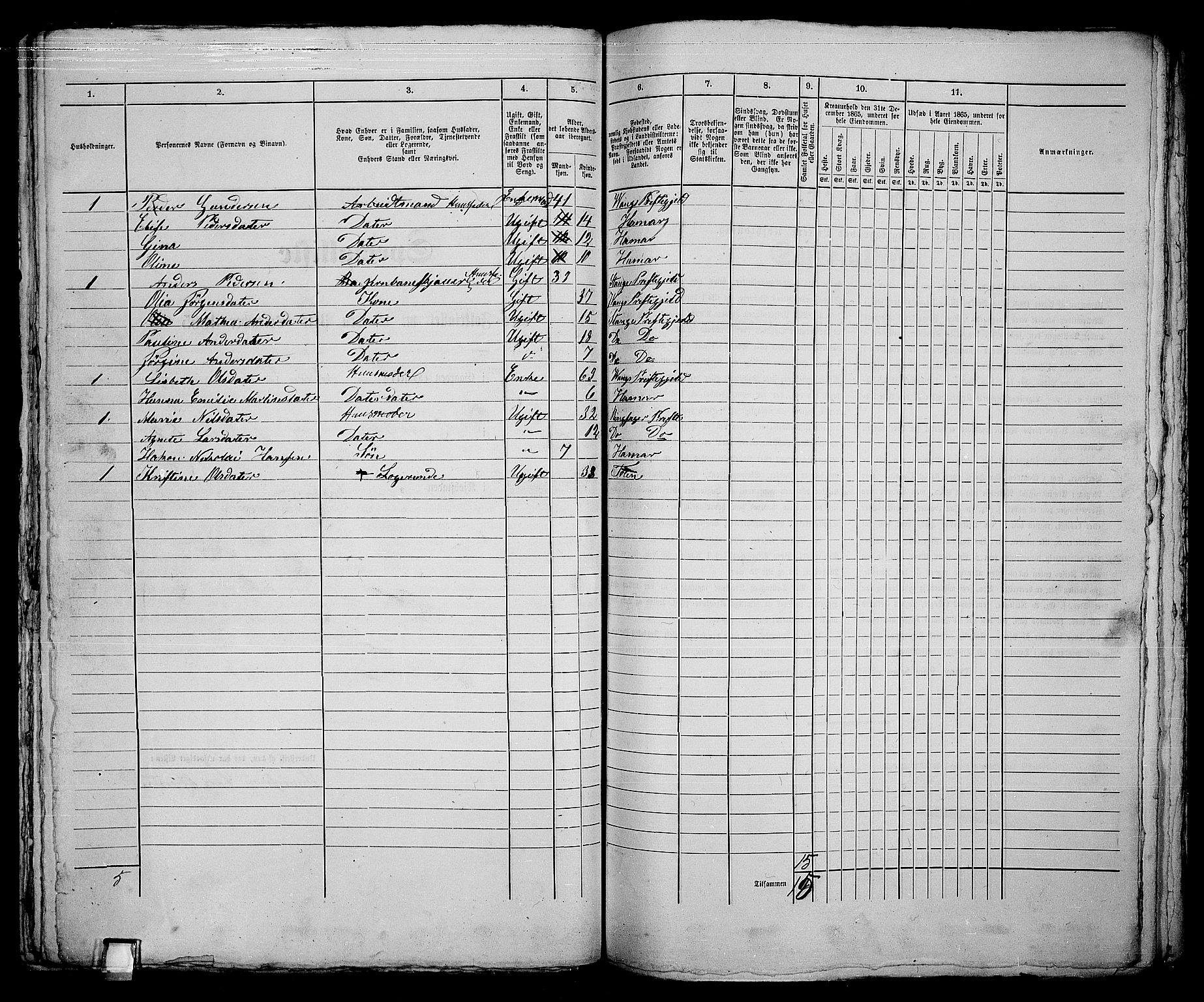 RA, 1865 census for Vang/Hamar, 1865, p. 127