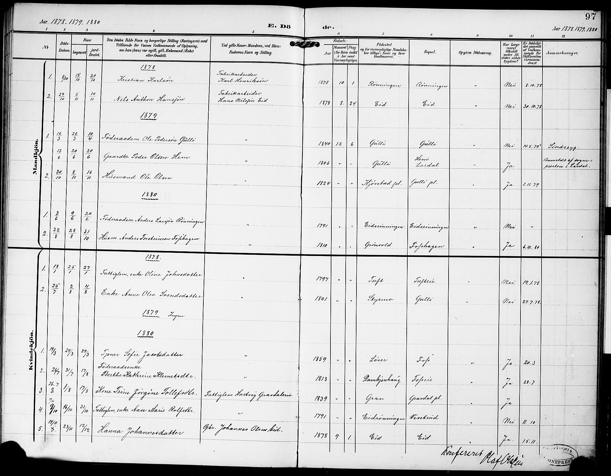 Sandsvær kirkebøker, SAKO/A-244/G/Gc/L0001: Parish register (copy) no. III 1, 1878-1928, p. 97