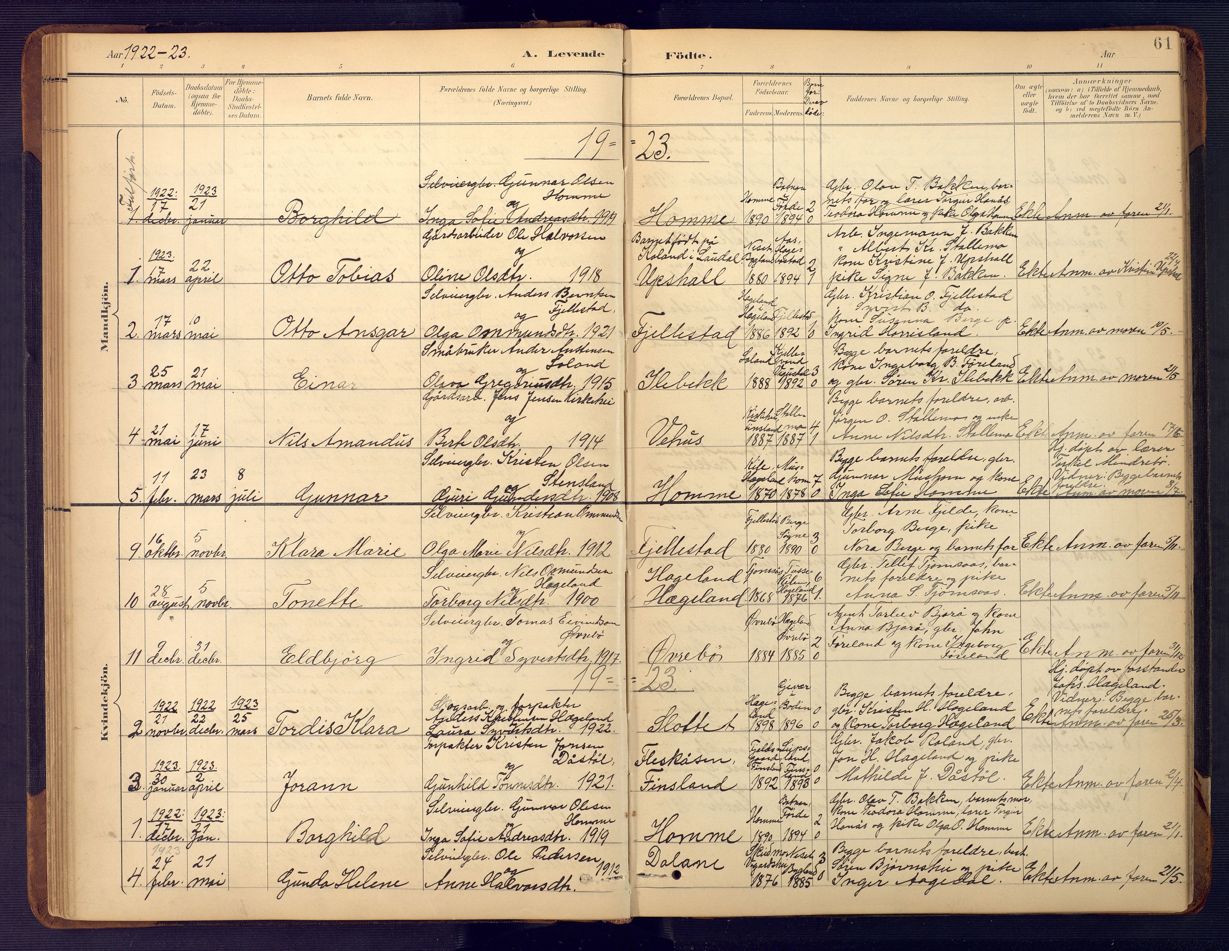 Vennesla sokneprestkontor, SAK/1111-0045/Fb/Fbc/L0003: Parish register (copy) no. B 3, 1895-1946, p. 61