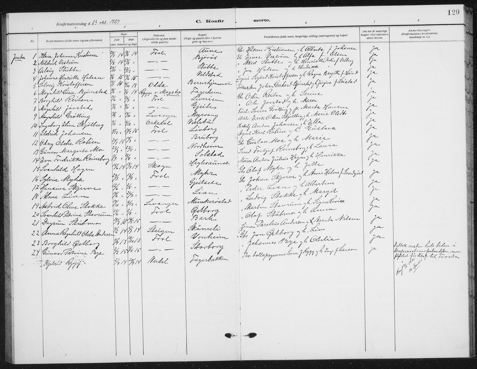 Ministerialprotokoller, klokkerbøker og fødselsregistre - Nord-Trøndelag, SAT/A-1458/721/L0209: Parish register (copy) no. 721C02, 1918-1940, p. 129