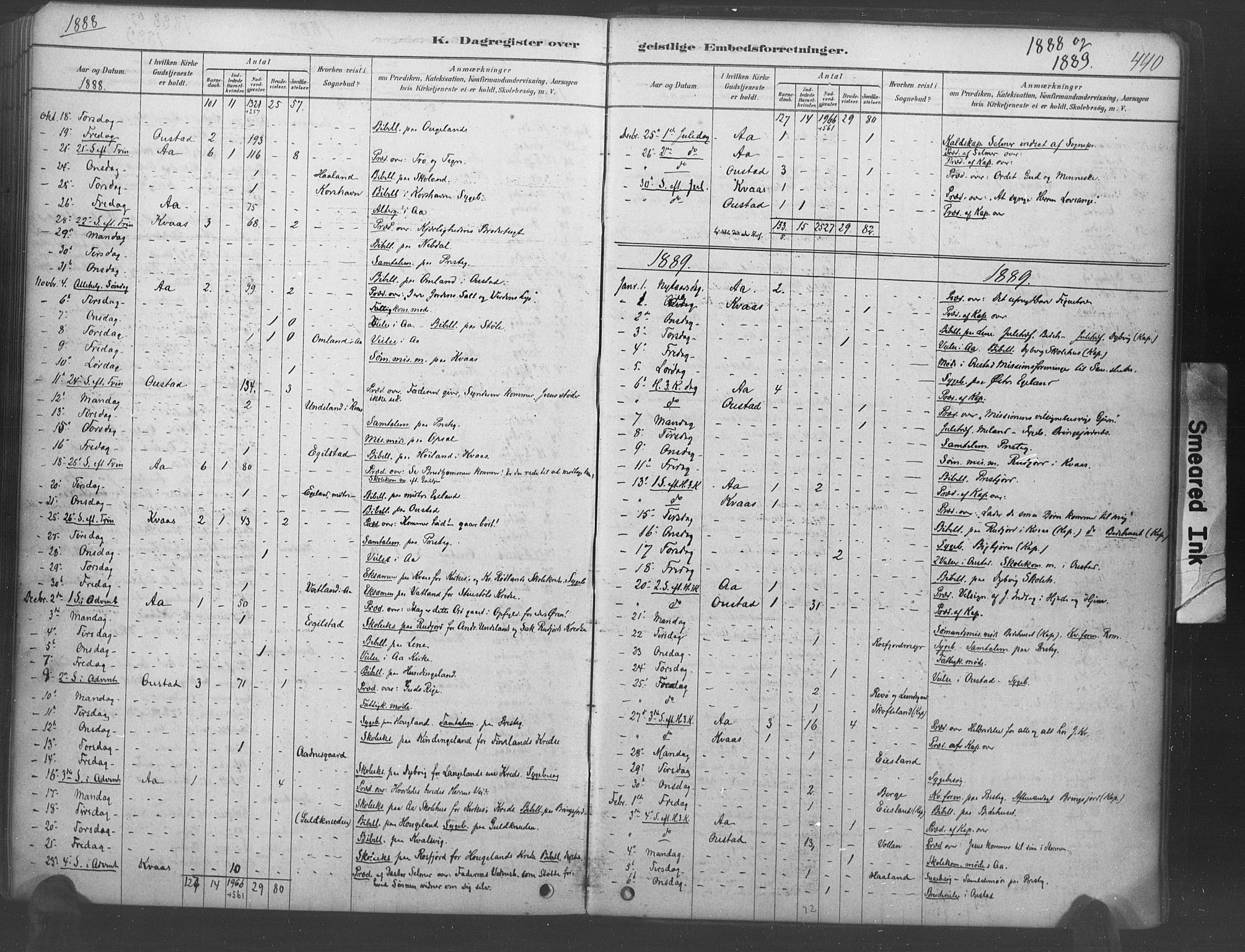 Lyngdal sokneprestkontor, AV/SAK-1111-0029/F/Fa/Fac/L0011: Parish register (official) no. A 11, 1878-1893, p. 440