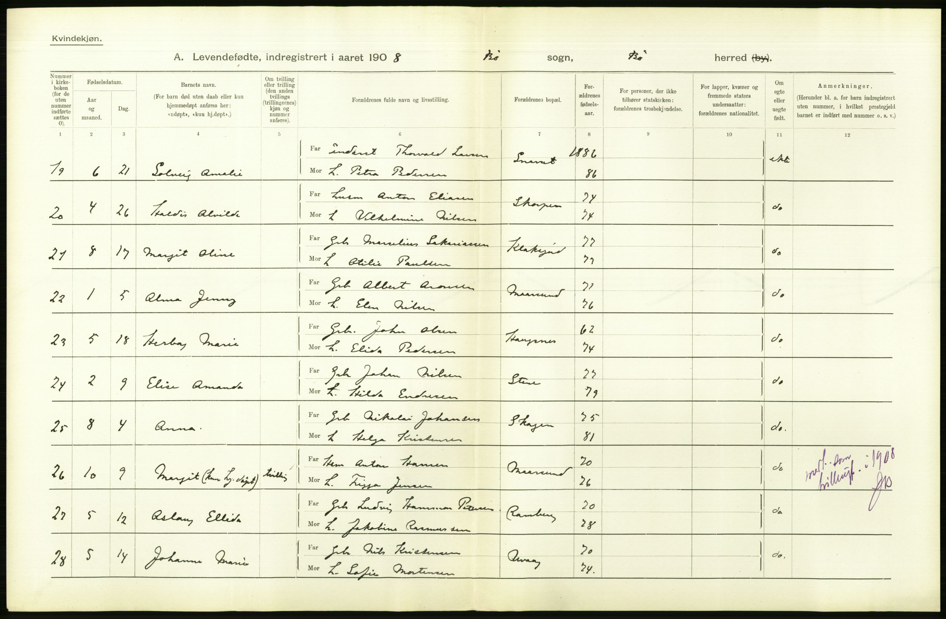 Statistisk sentralbyrå, Sosiodemografiske emner, Befolkning, AV/RA-S-2228/D/Df/Dfa/Dfaf/L0044: Nordlands amt: Levendefødte menn og kvinner. Bygder og byer., 1908, p. 380