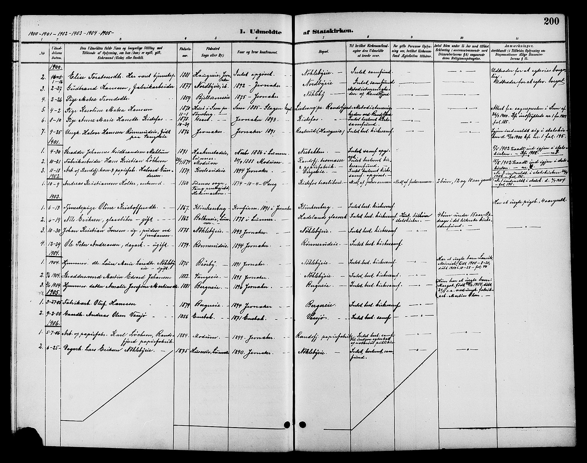 Jevnaker prestekontor, AV/SAH-PREST-116/H/Ha/Hab/L0002: Parish register (copy) no. 2, 1896-1906, p. 200