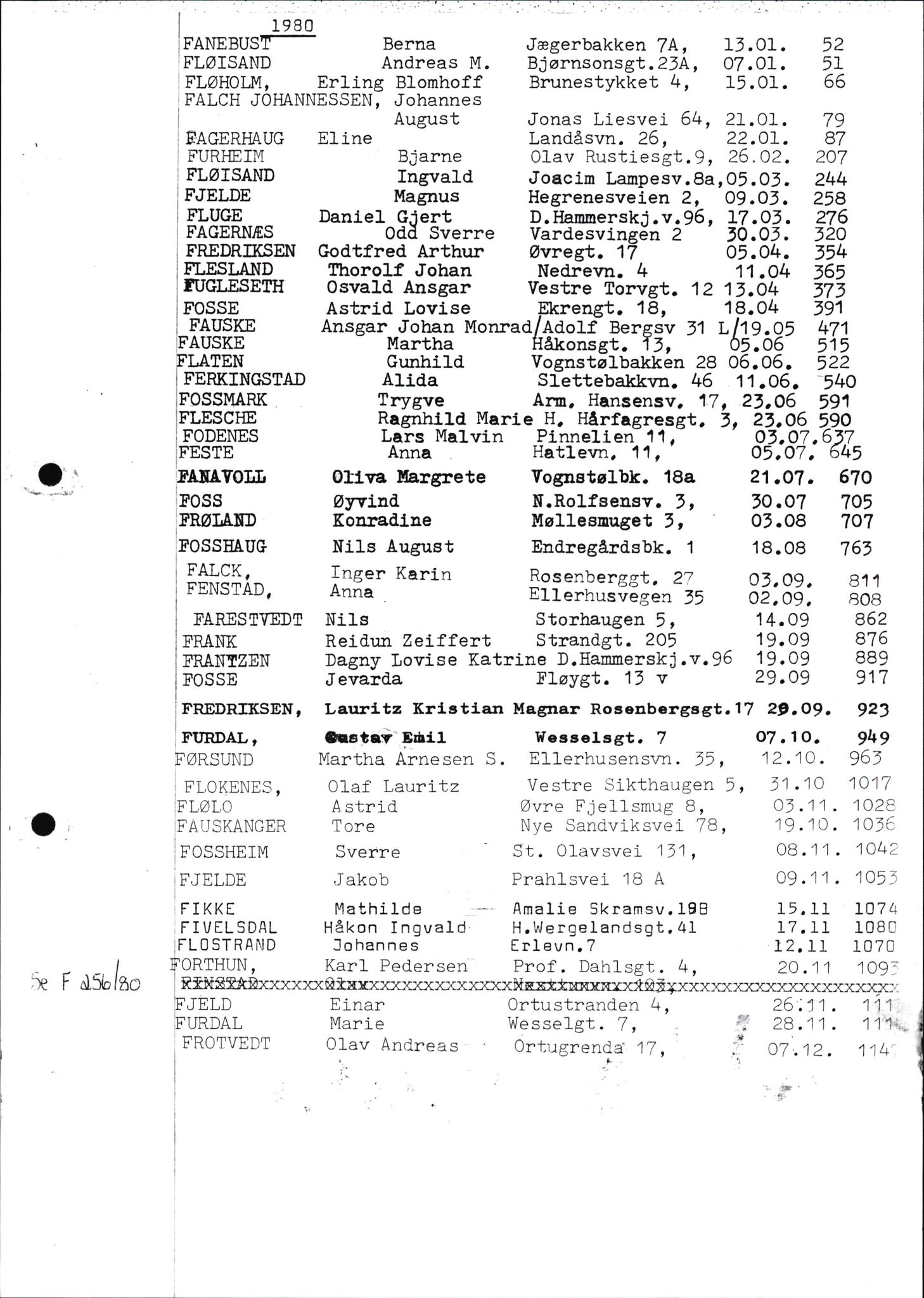 Byfogd og Byskriver i Bergen, SAB/A-3401/06/06Nb/L0011: Register til dødsfalljournaler, 1976-1992, p. 144
