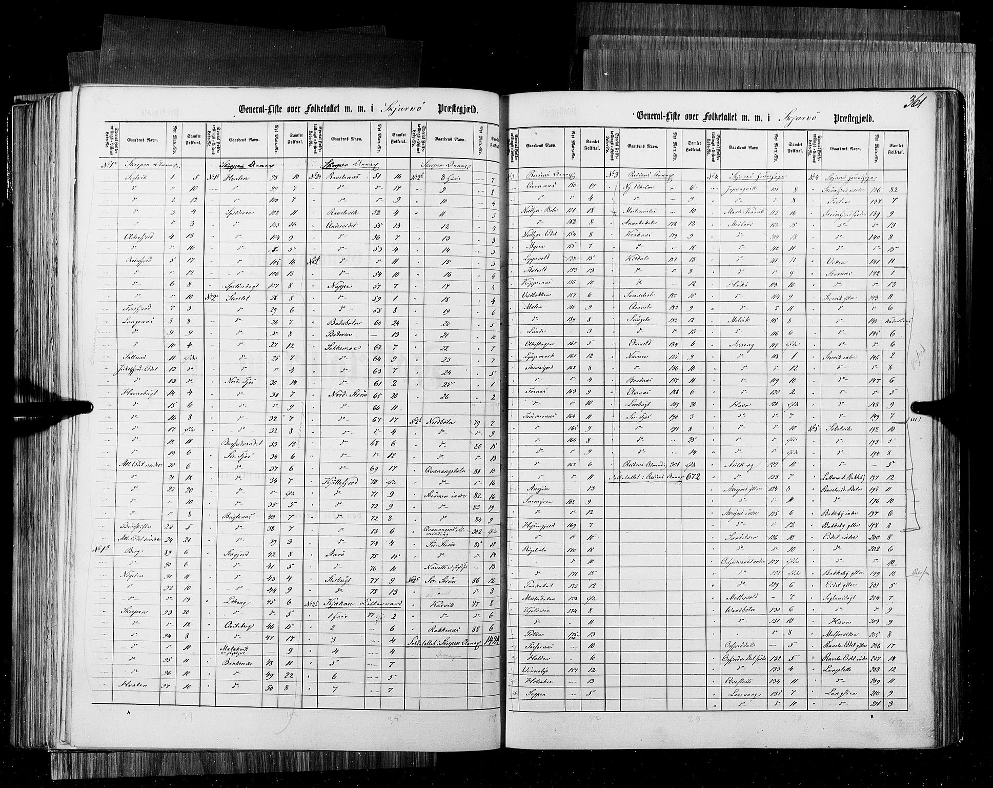 RA, Census 1855, vol. 6B: Nordland amt og Finnmarken amt, 1855, p. 361