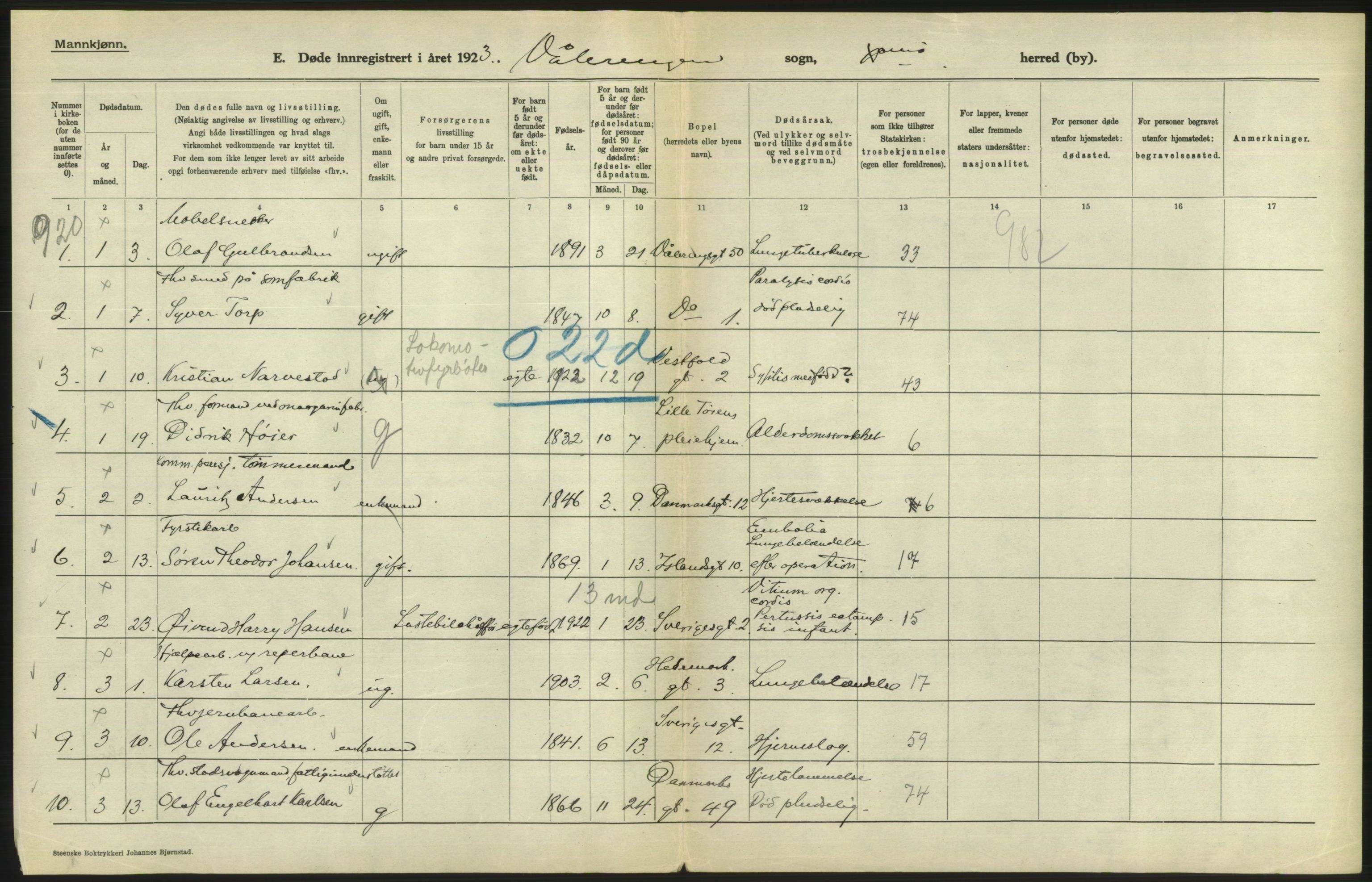 Statistisk sentralbyrå, Sosiodemografiske emner, Befolkning, RA/S-2228/D/Df/Dfc/Dfcc/L0010: Kristiania: Døde, dødfødte, 1923, p. 110