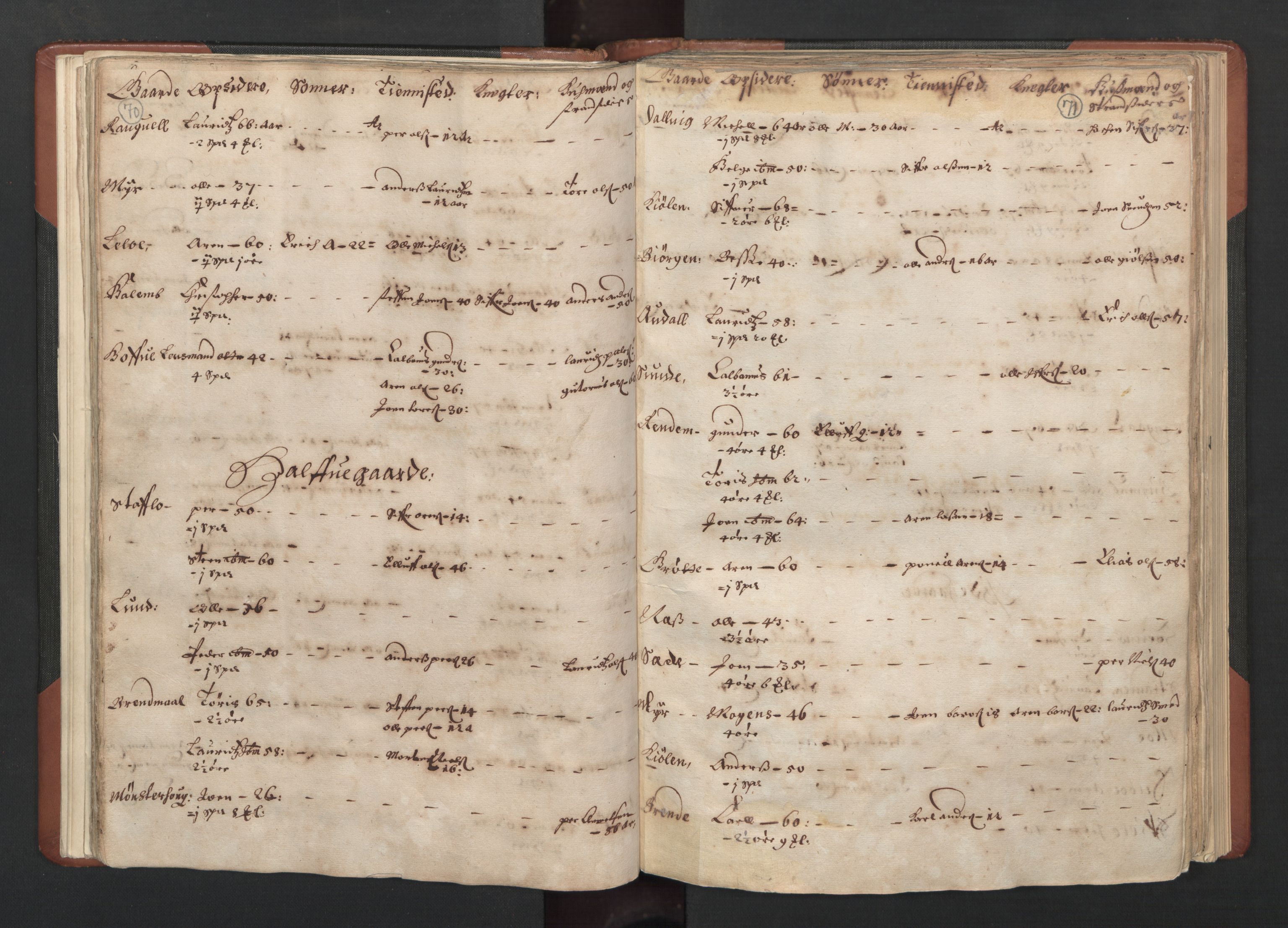 RA, Bailiff's Census 1664-1666, no. 19: Fosen fogderi, Inderøy fogderi, Selbu fogderi, Namdal fogderi and Stjørdal fogderi, 1664-1665, p. 70-71