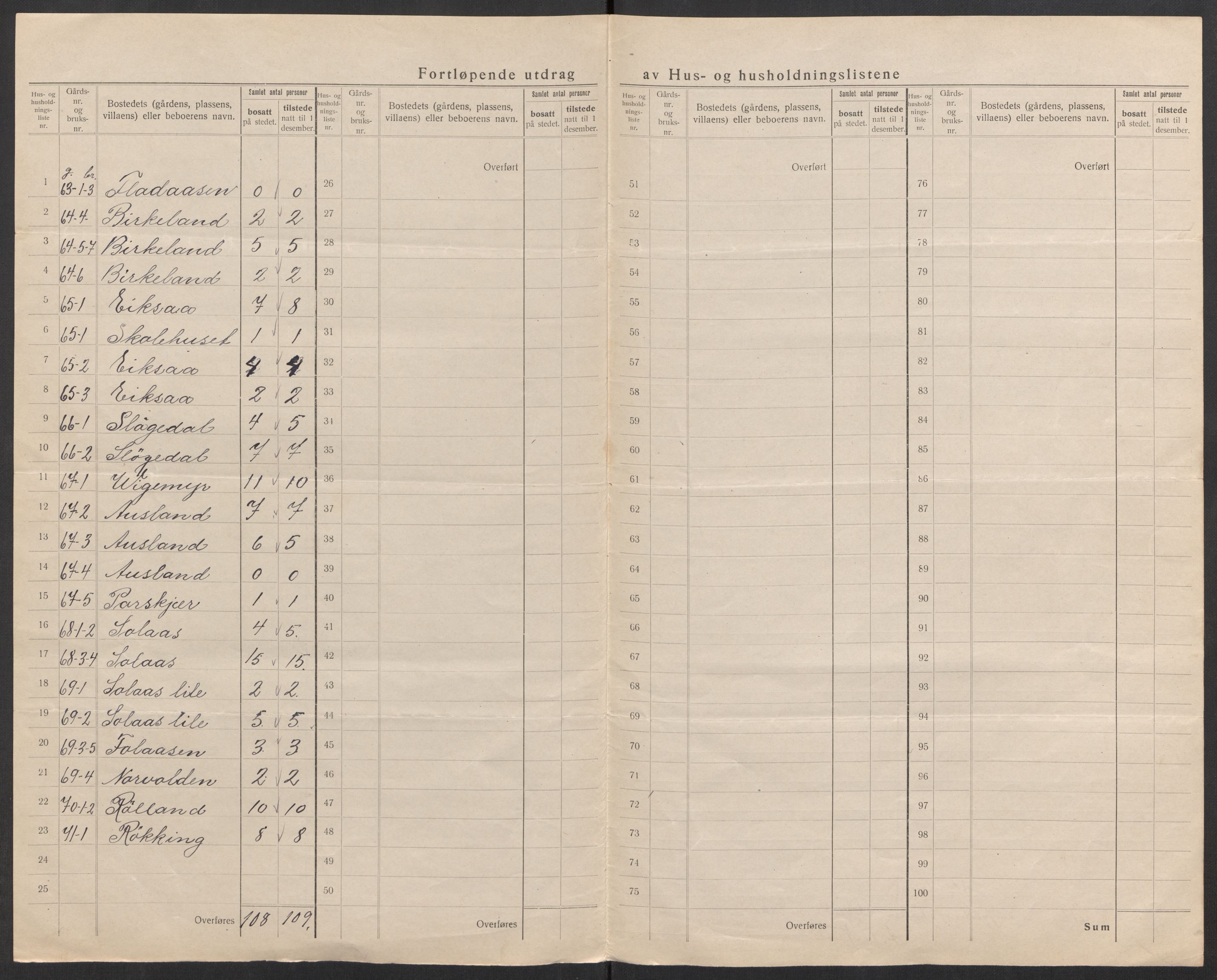 SAK, 1920 census for Øyslebø, 1920, p. 18